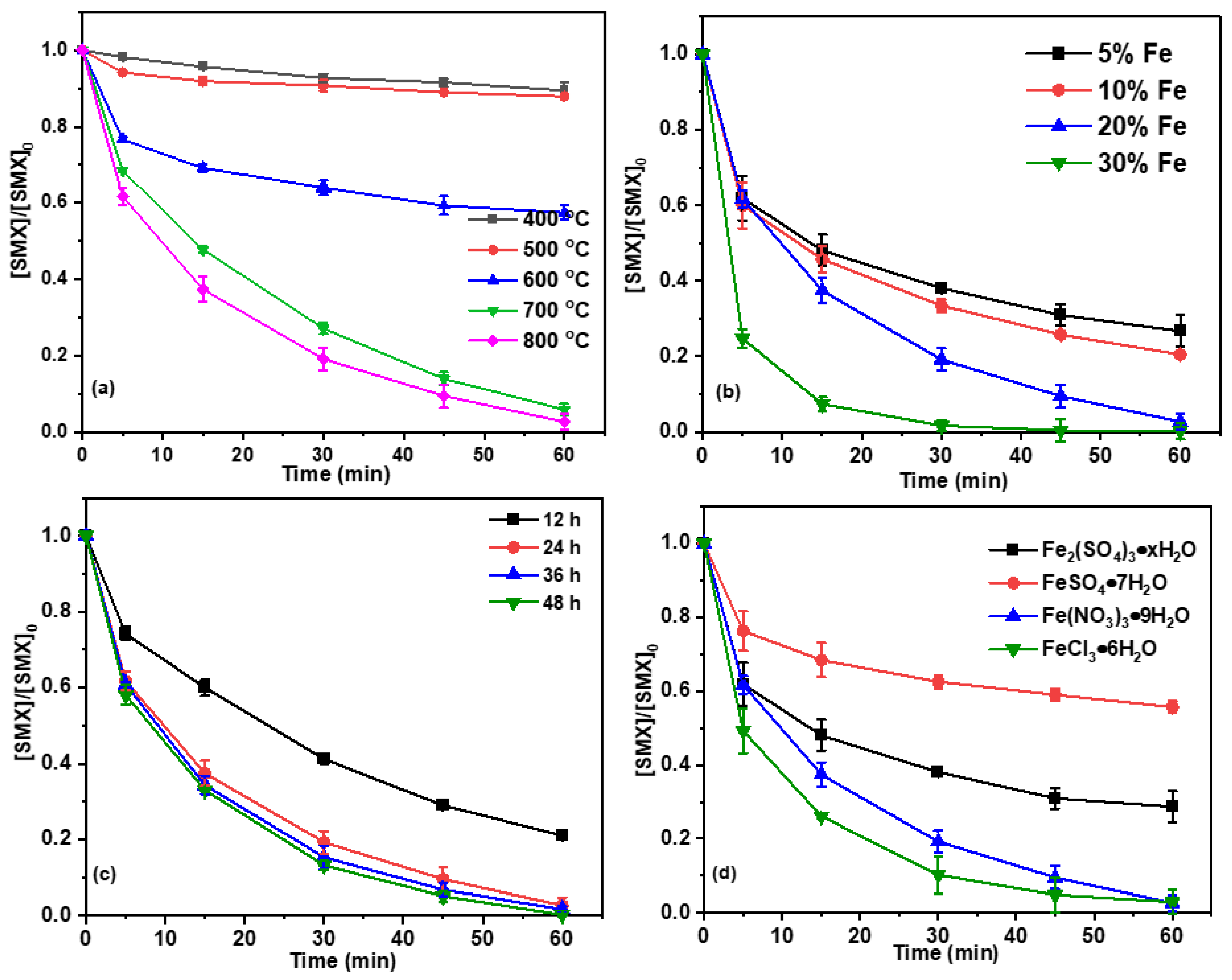 Ijms 26 09971 g003 Ijms 26 09971 g003