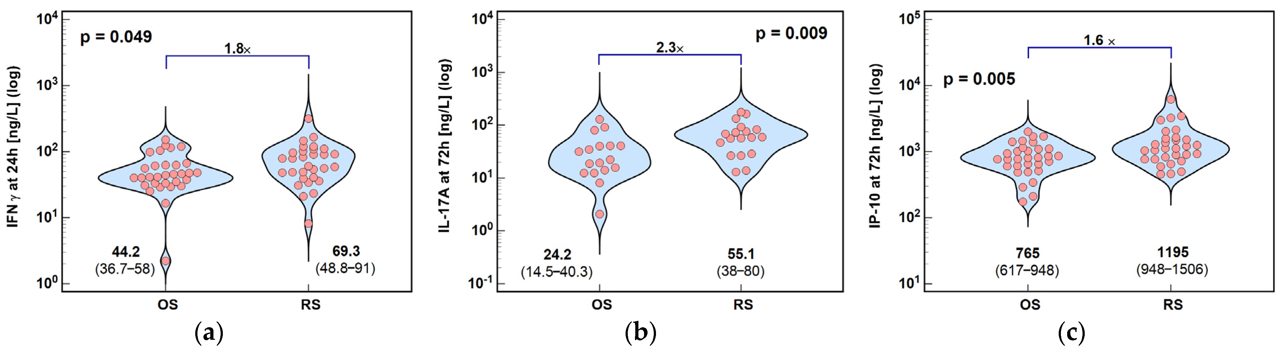 Ijms 26 10041 g002 Ijms 26 10041 g002