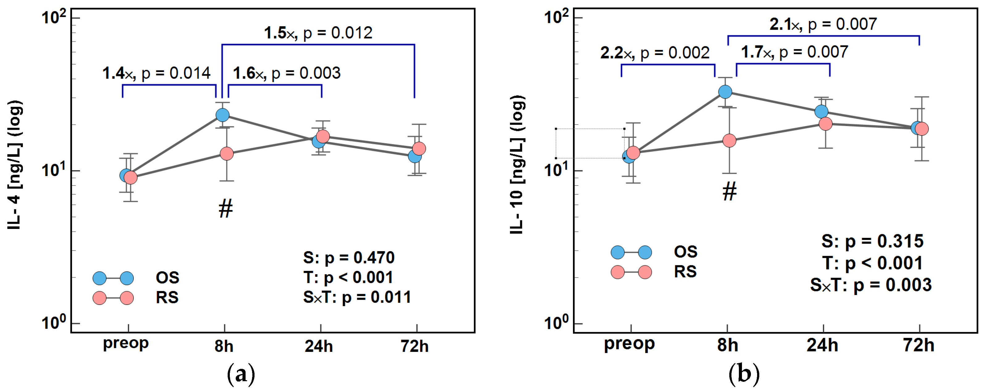 Ijms 26 10041 g003 Ijms 26 10041 g003