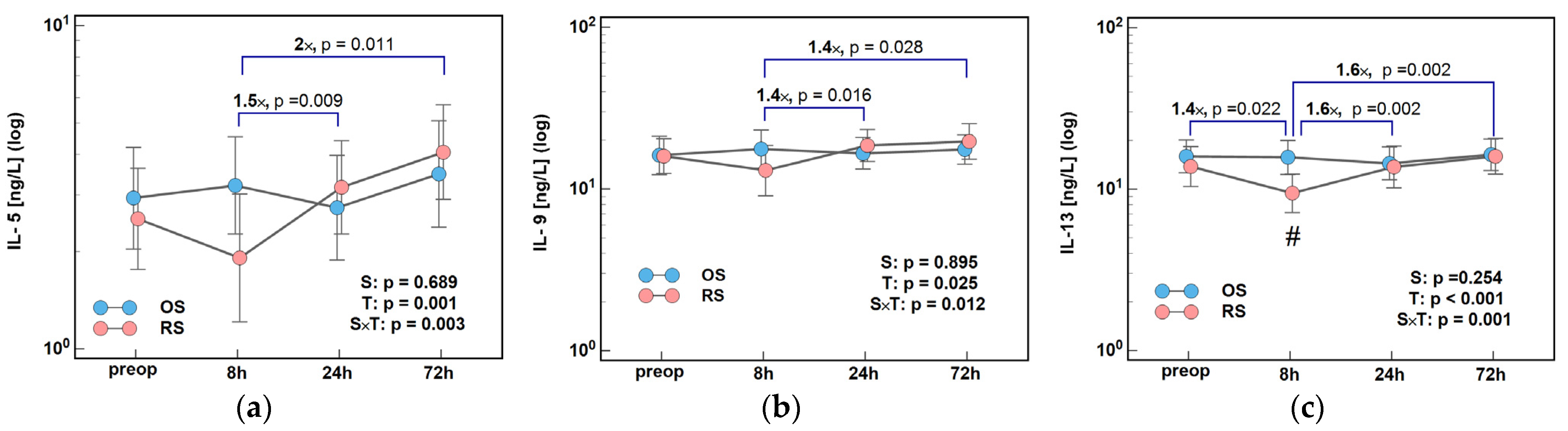 Ijms 26 10041 g004 Ijms 26 10041 g004
