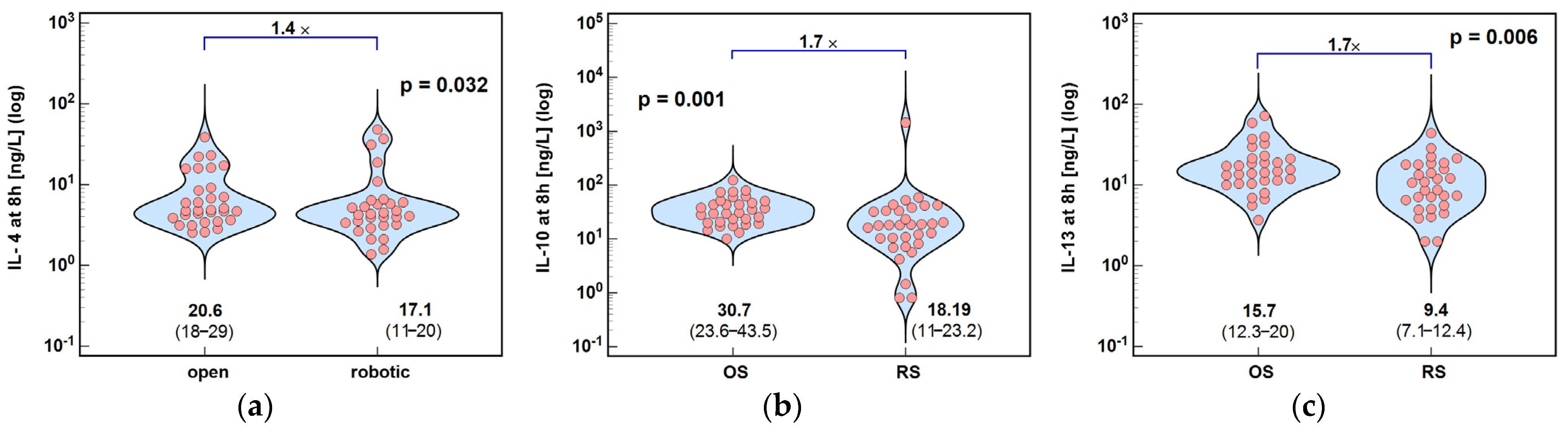 Ijms 26 10041 g005 Ijms 26 10041 g005