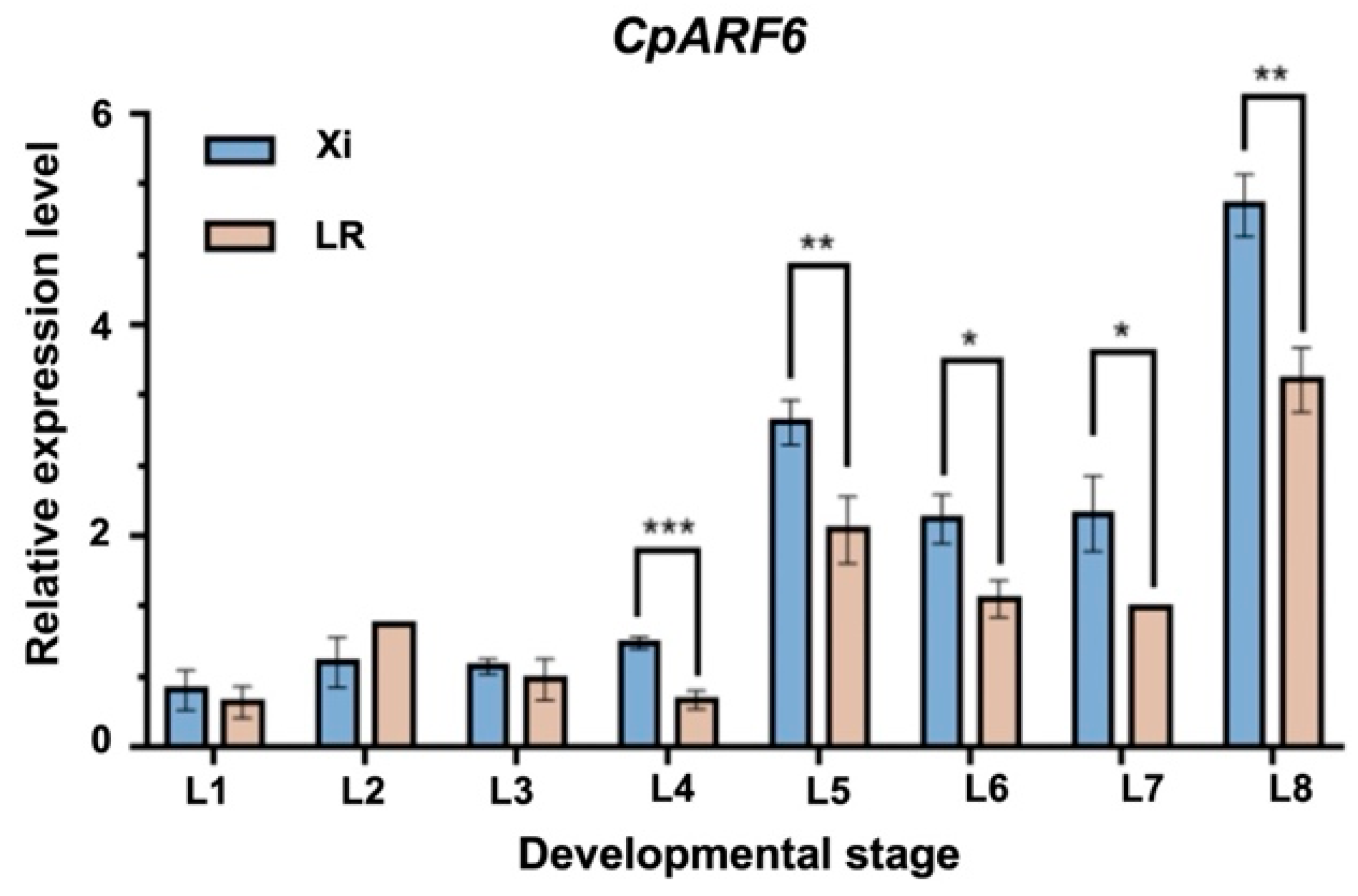 Ijms 26 10042 g004 Ijms 26 10042 g004