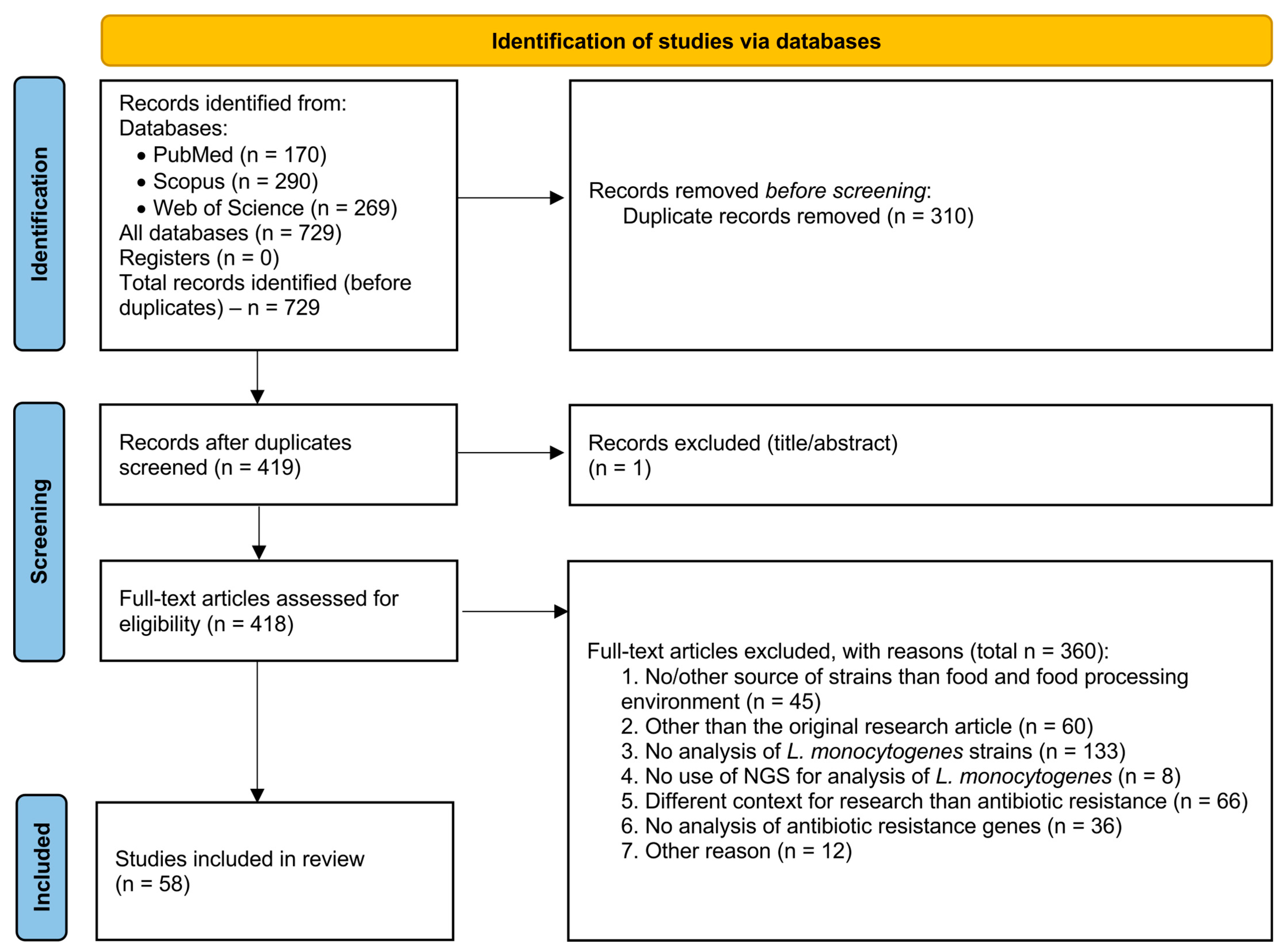 Ijms 26 10112 g001 Ijms 26 10112 g001