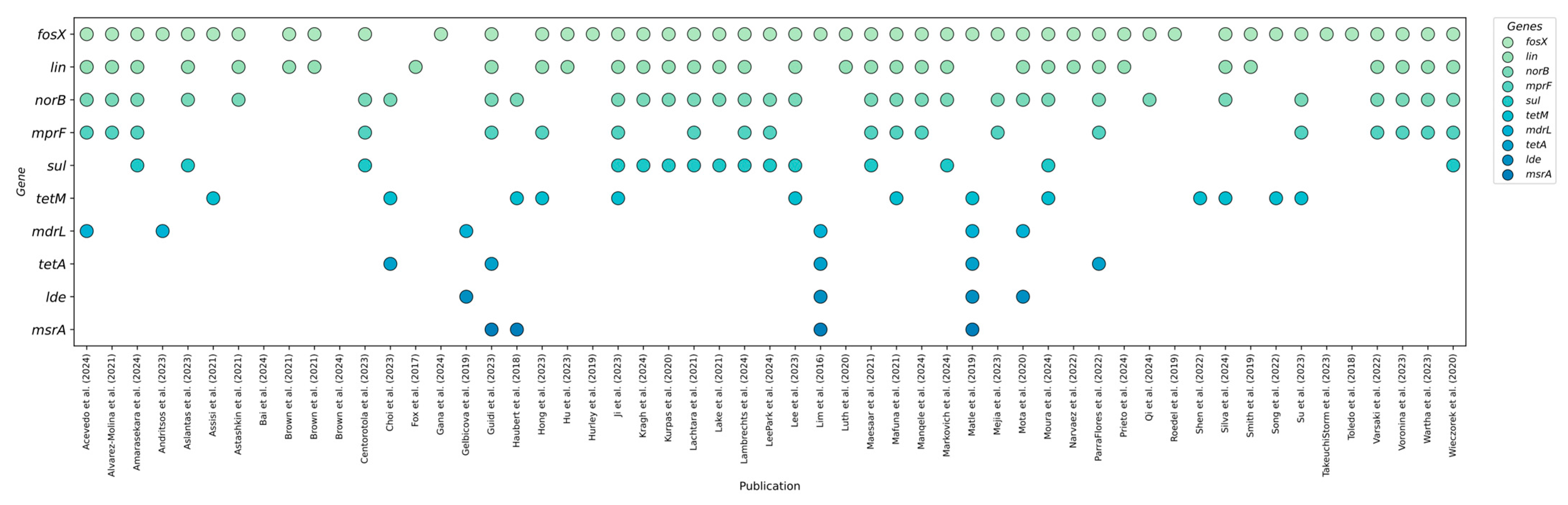 Ijms 26 10112 g002 Ijms 26 10112 g002
