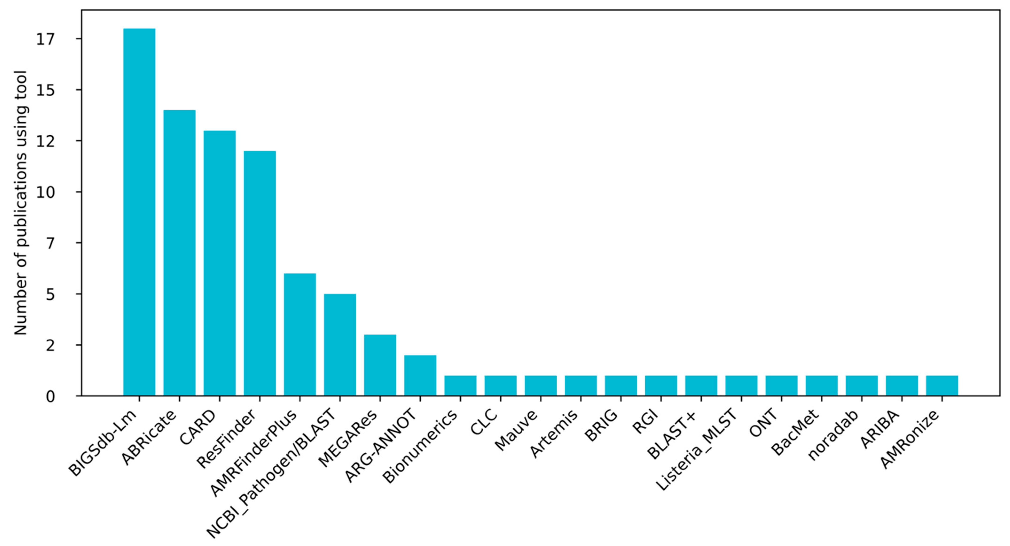 Ijms 26 10112 g003 Ijms 26 10112 g003