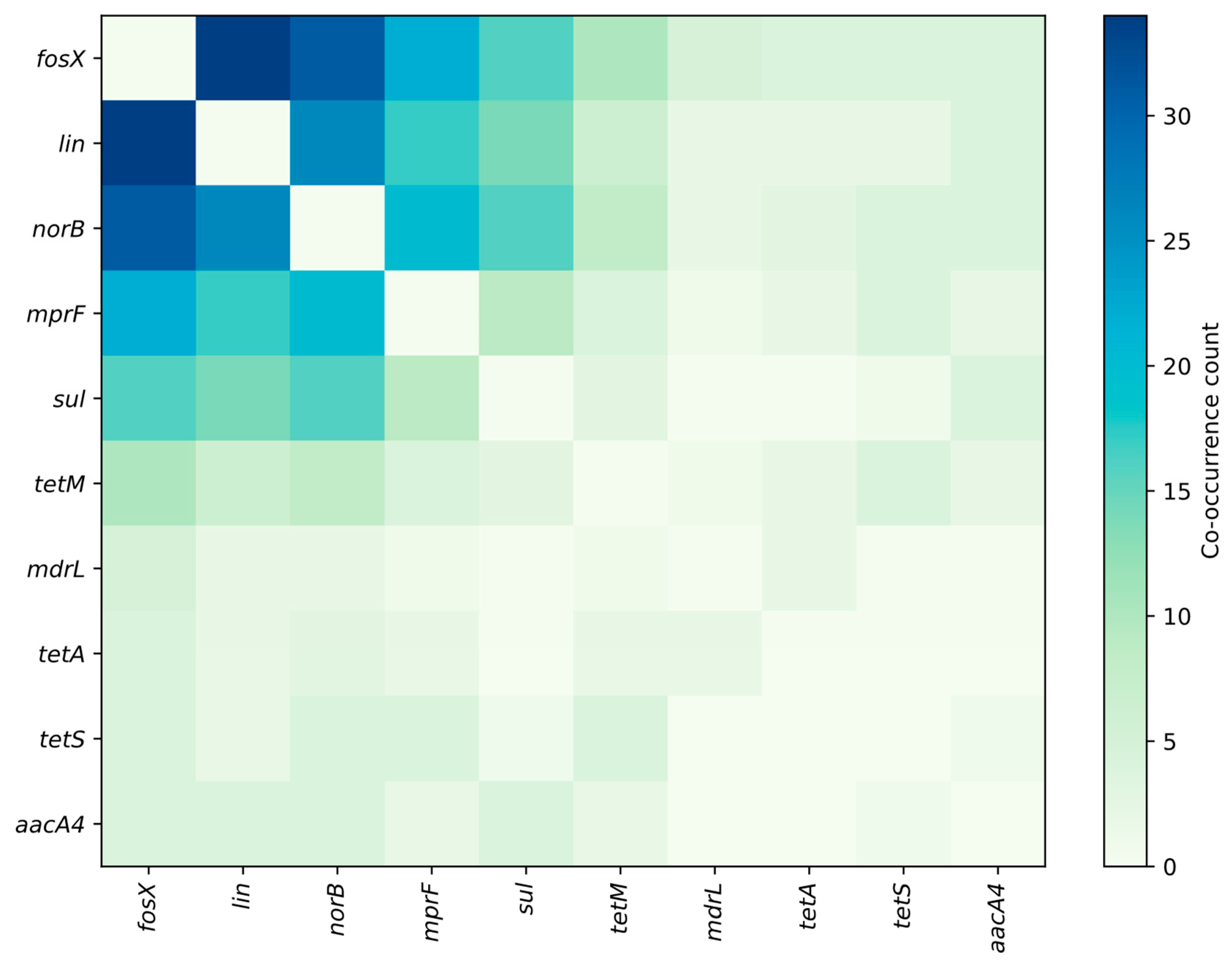 Ijms 26 10112 g004 Ijms 26 10112 g004