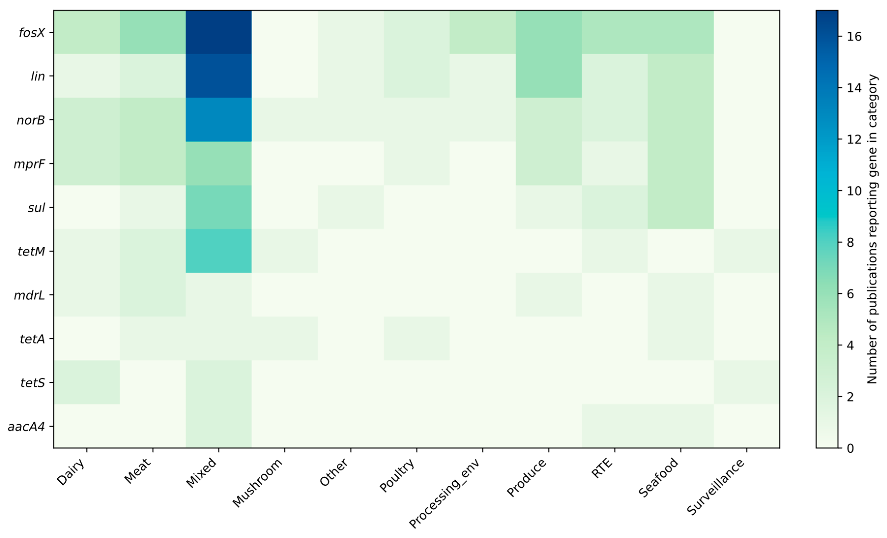 Ijms 26 10112 g005 Ijms 26 10112 g005