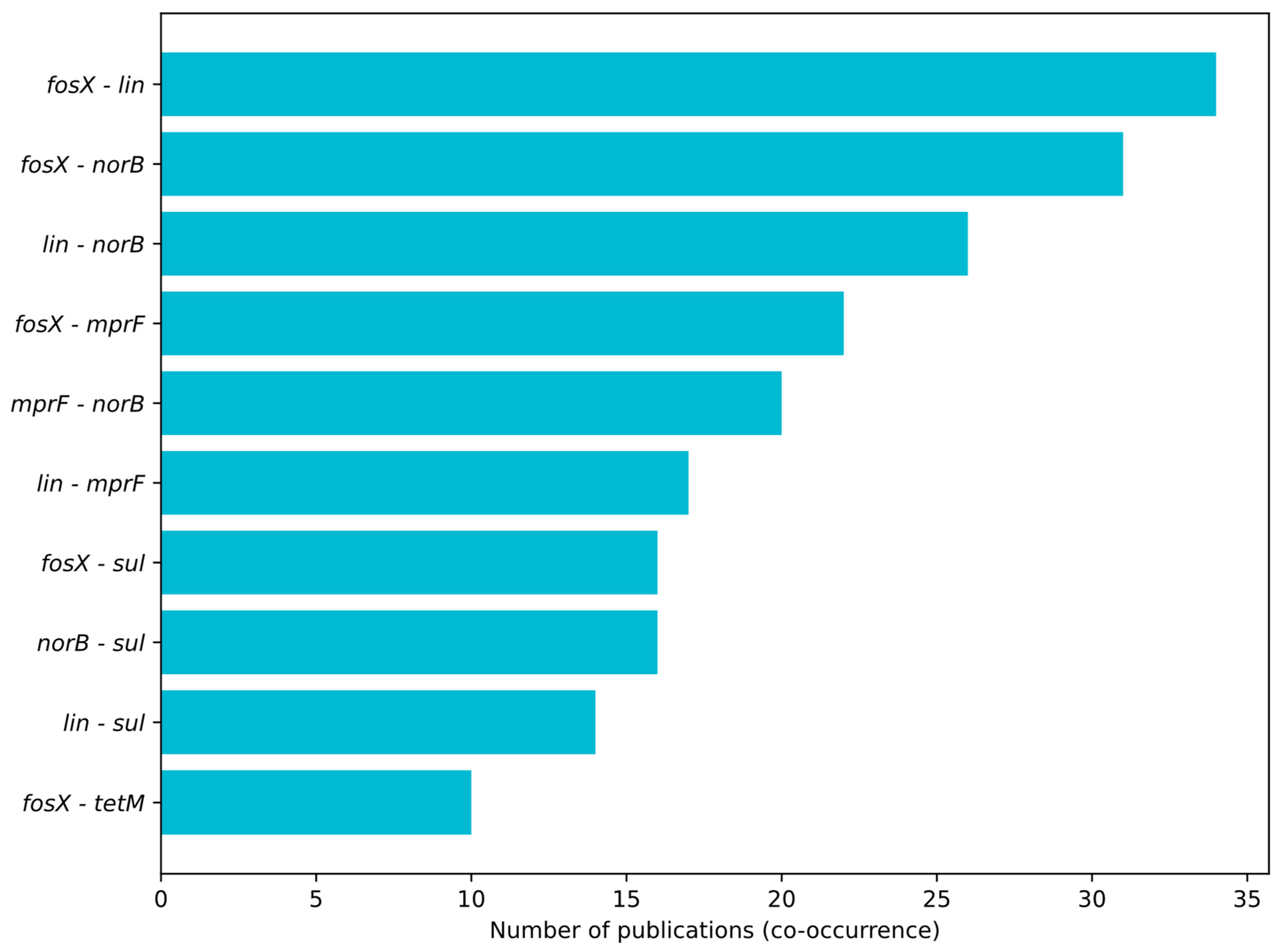 Ijms 26 10112 g006 Ijms 26 10112 g006