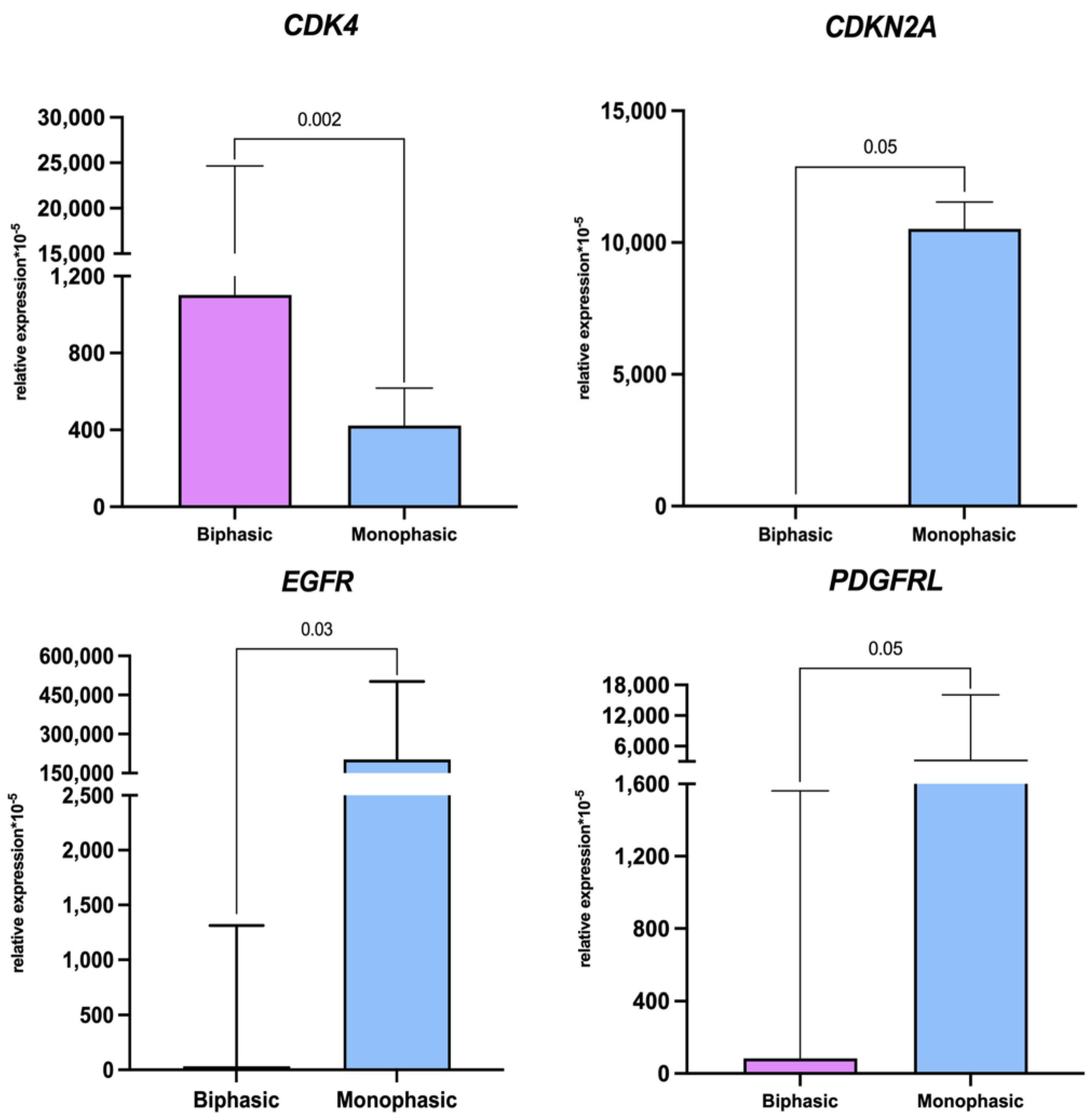 Ijms 26 10119 g003 Ijms 26 10119 g003