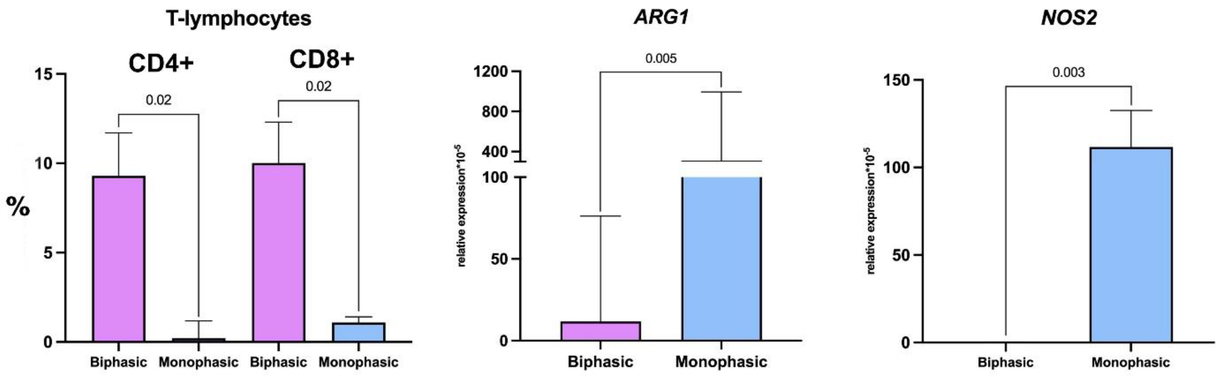 Ijms 26 10119 g005 Ijms 26 10119 g005