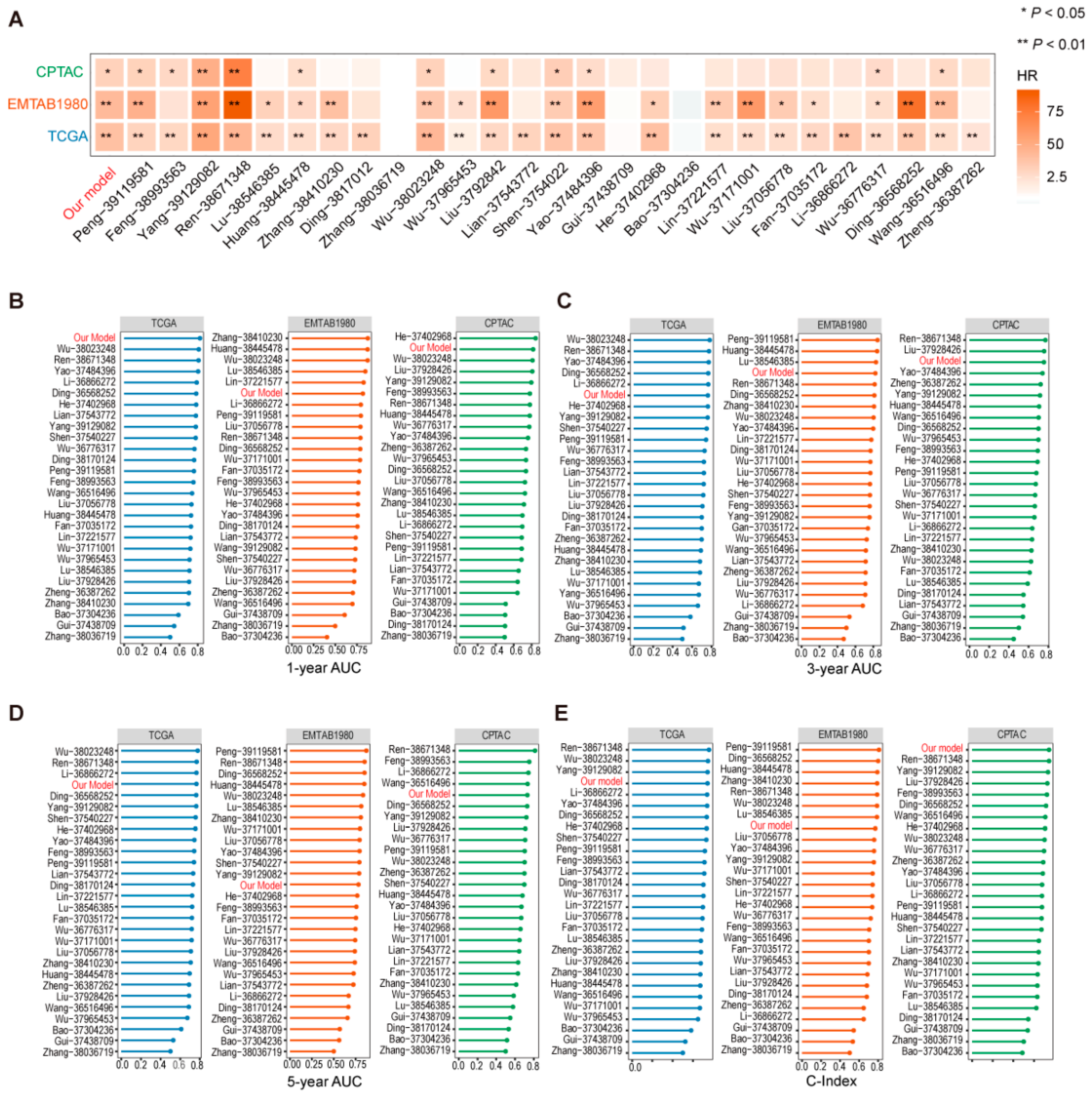 Ijms 26 10182 g005 Ijms 26 10182 g005