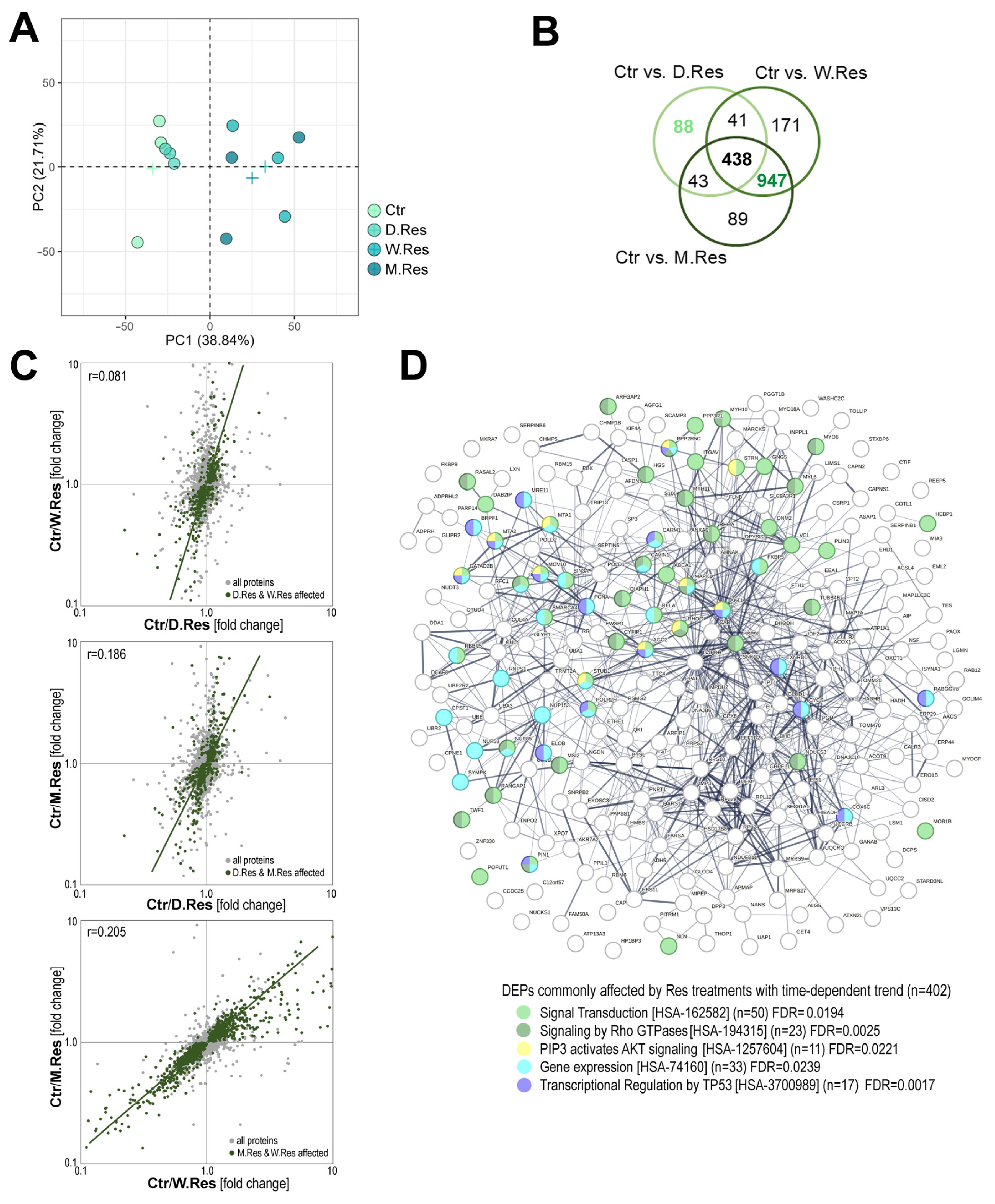 Ijms 26 10223 g001 Ijms 26 10223 g001