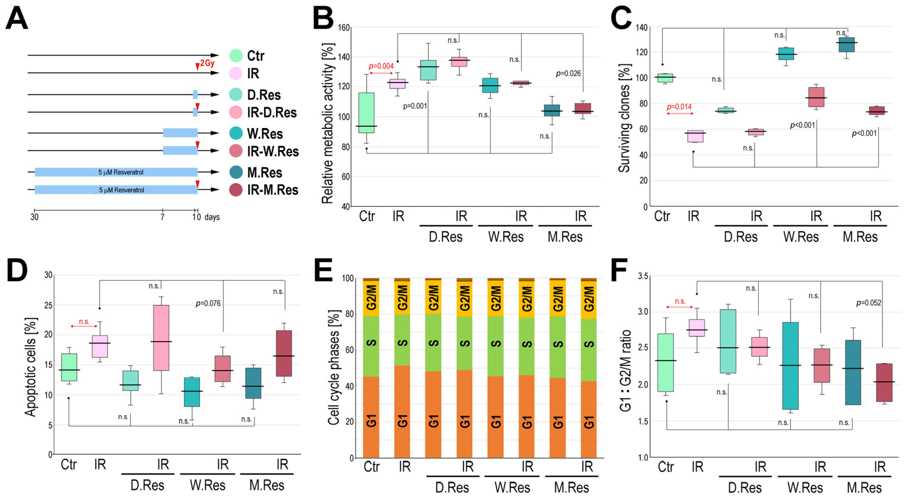 Ijms 26 10223 g002 Ijms 26 10223 g002