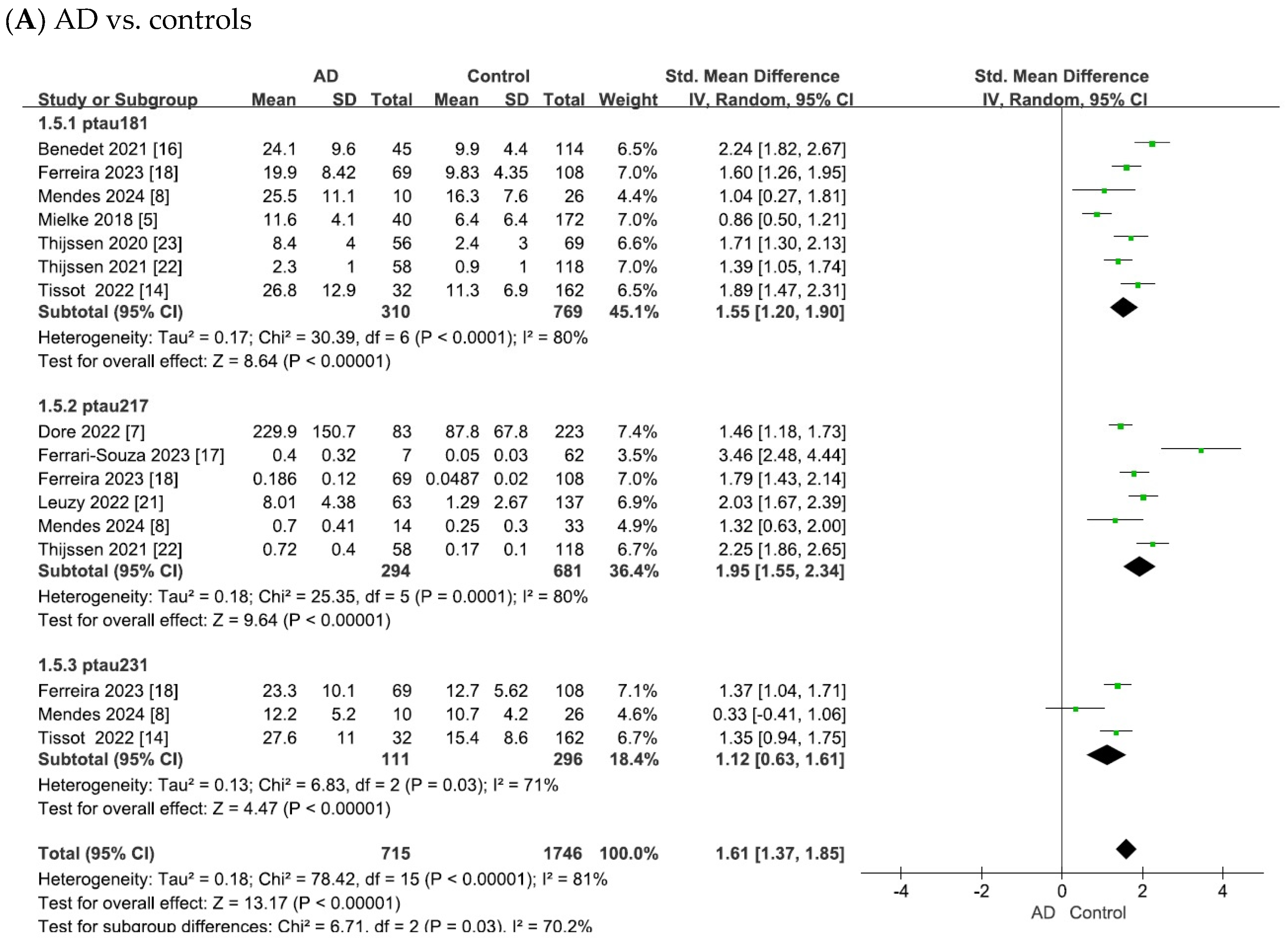 Ijms 26 10330 g003a Ijms 26 10330 g003a