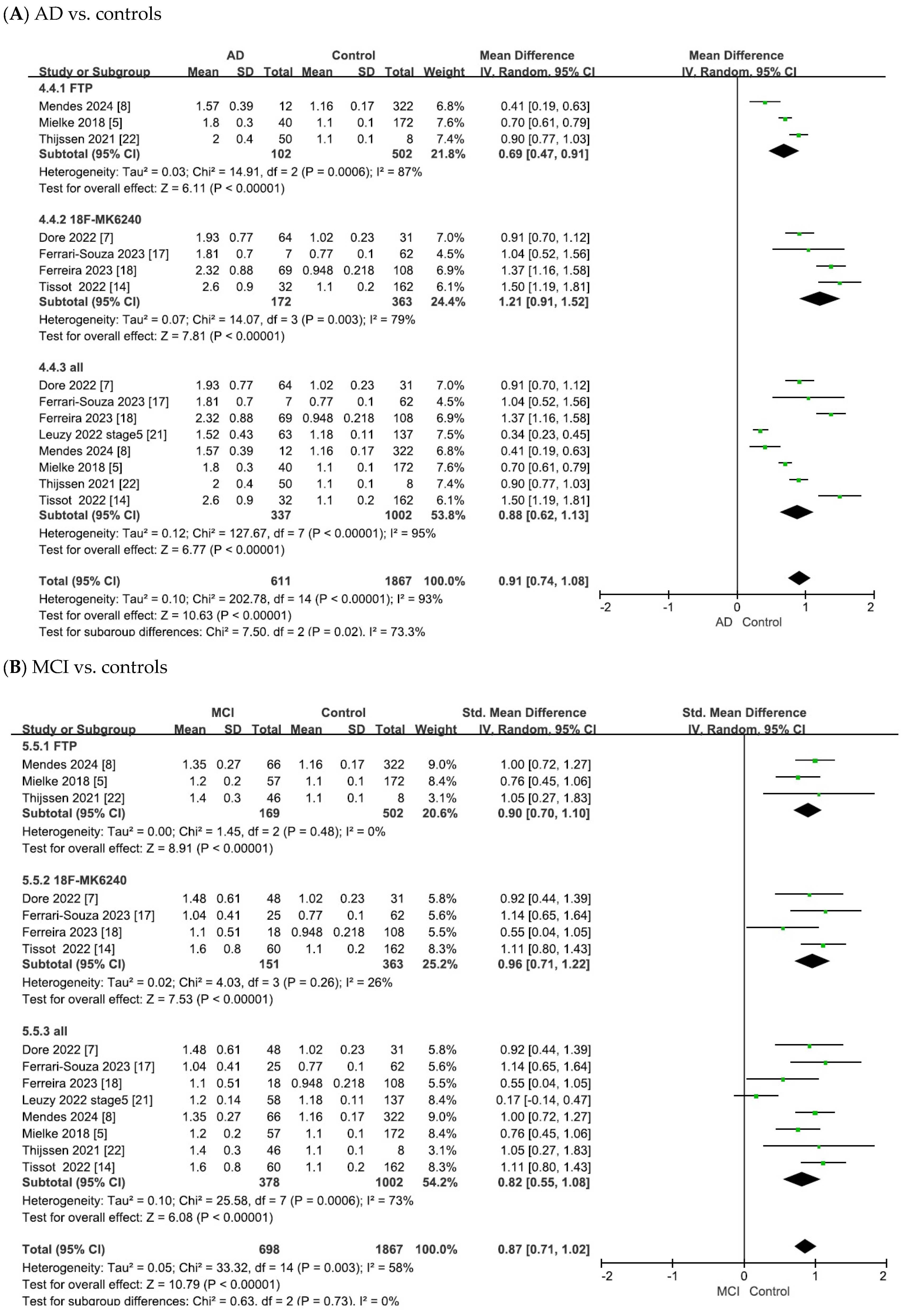 Ijms 26 10330 g004a Ijms 26 10330 g004a