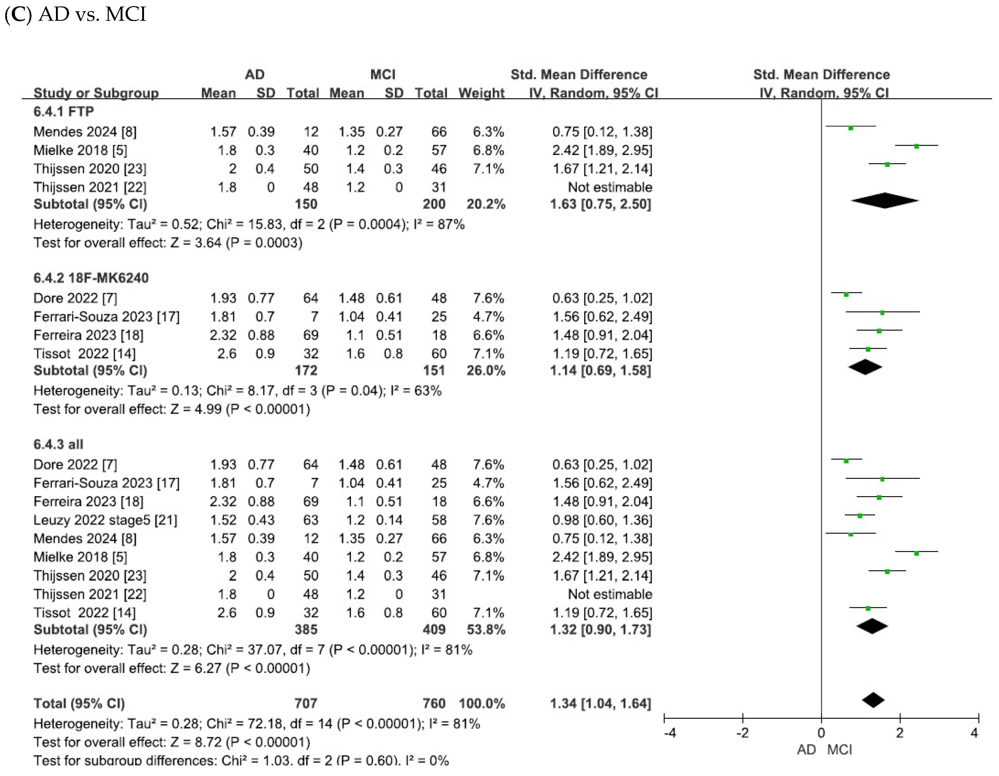 Ijms 26 10330 g004b Ijms 26 10330 g004b