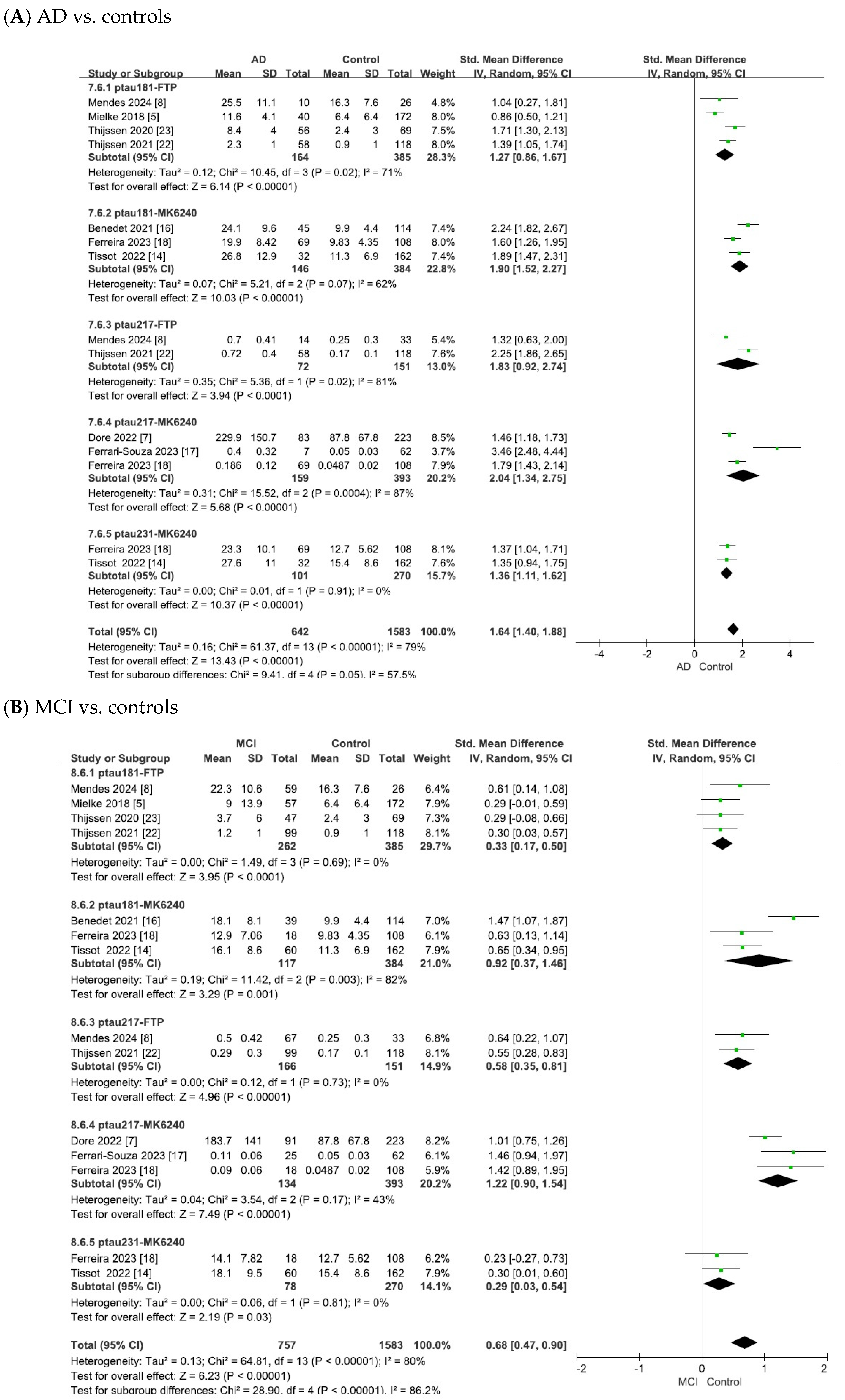 Ijms 26 10330 g005a Ijms 26 10330 g005a