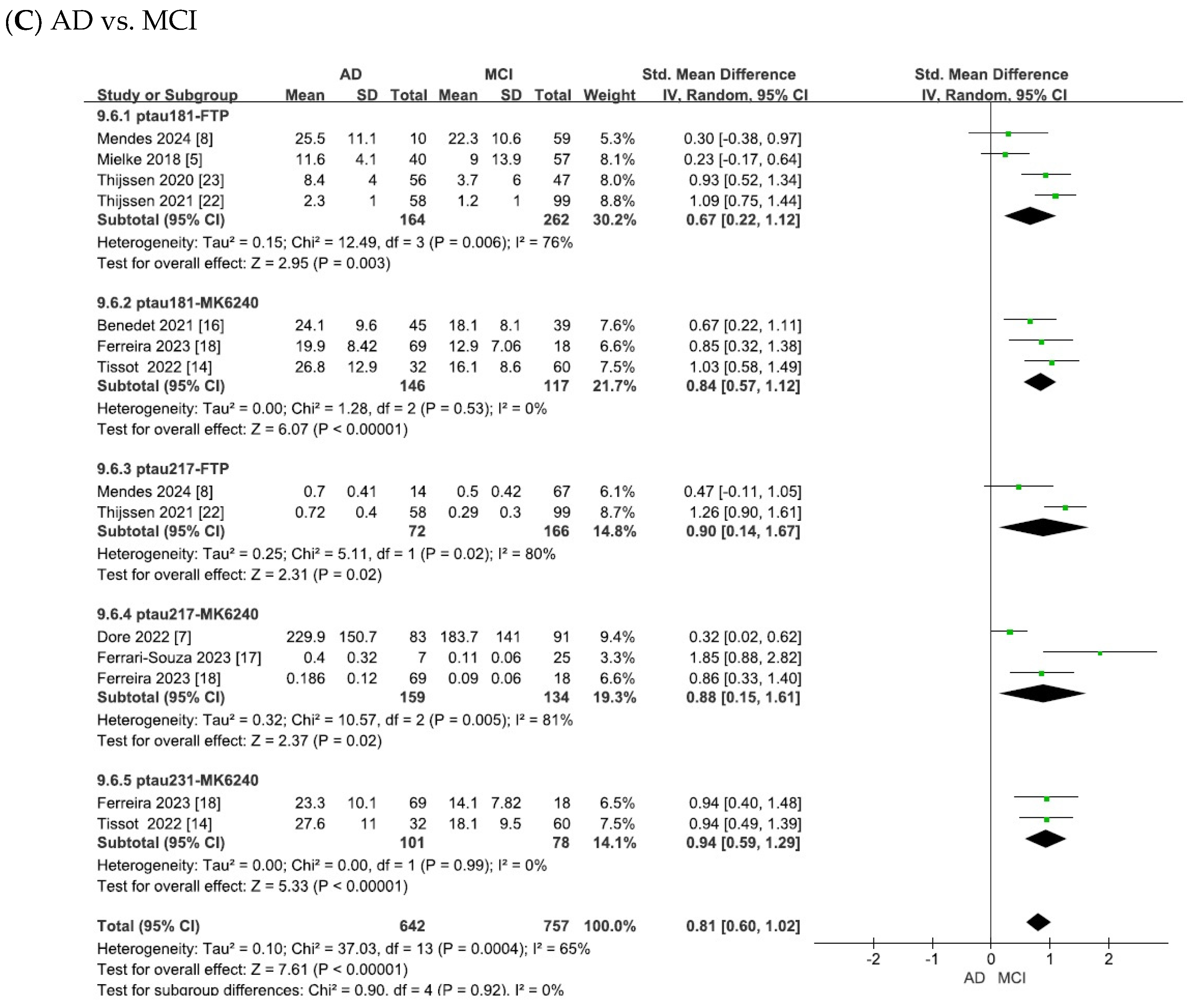 Ijms 26 10330 g005b Ijms 26 10330 g005b