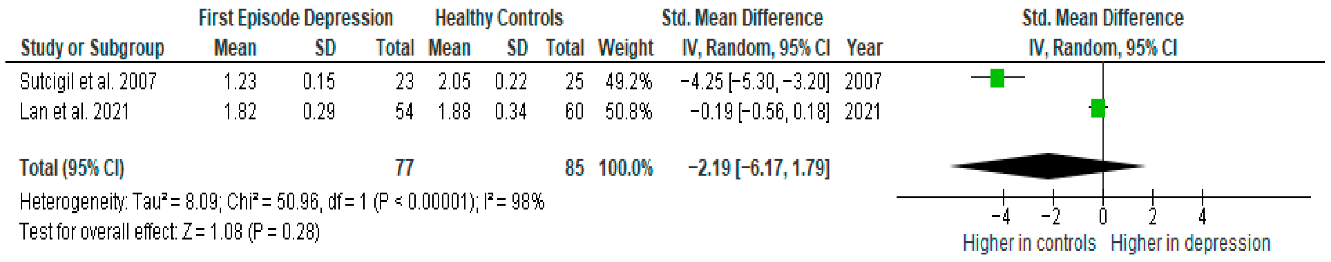 Ijms 26 10362 g006 Ijms 26 10362 g006