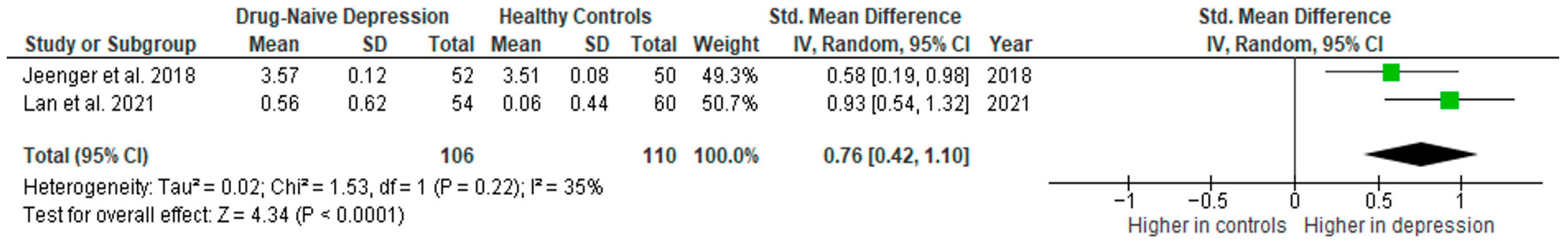 Ijms 26 10362 g015 Ijms 26 10362 g015