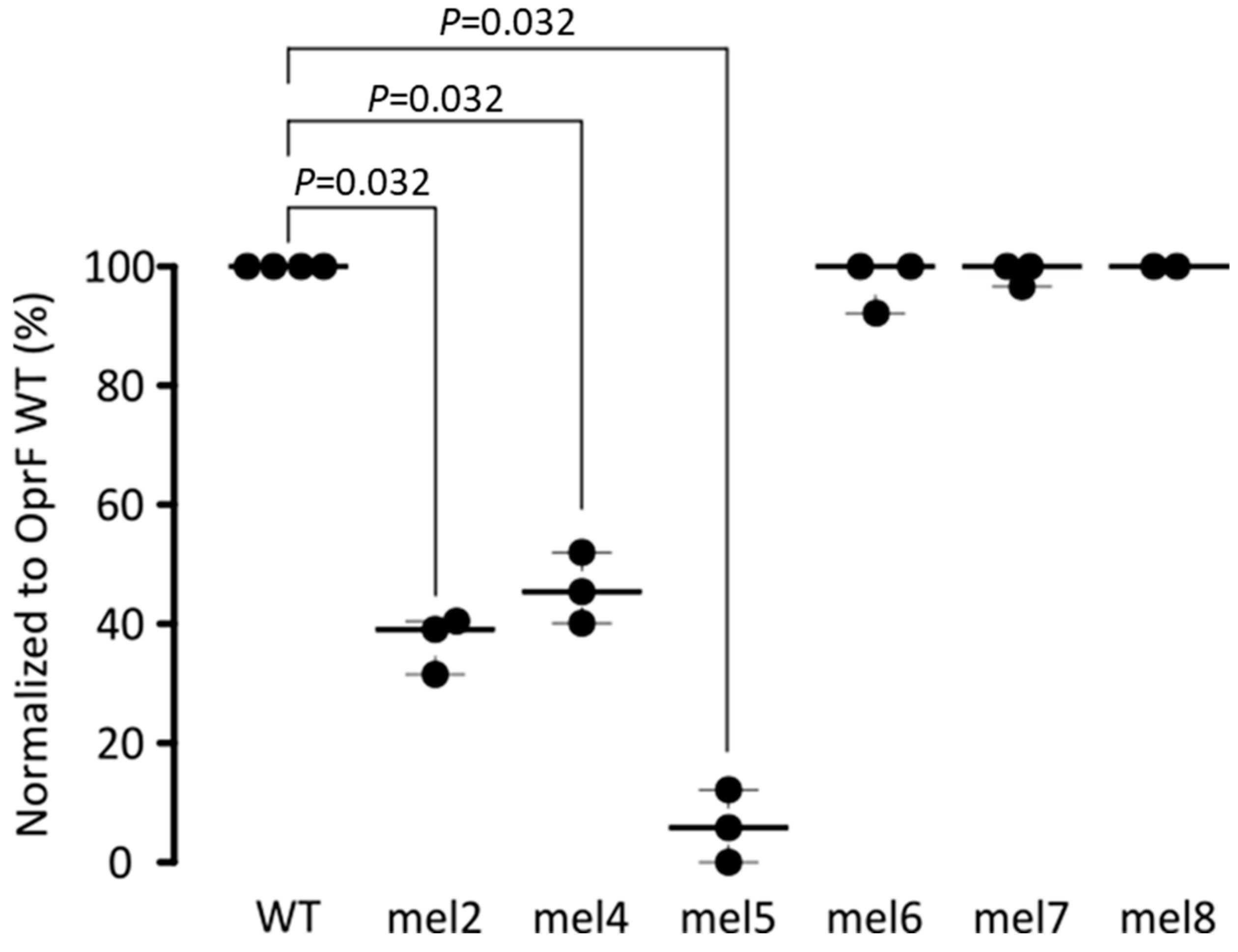 Ijms 26 10380 g002 Ijms 26 10380 g002