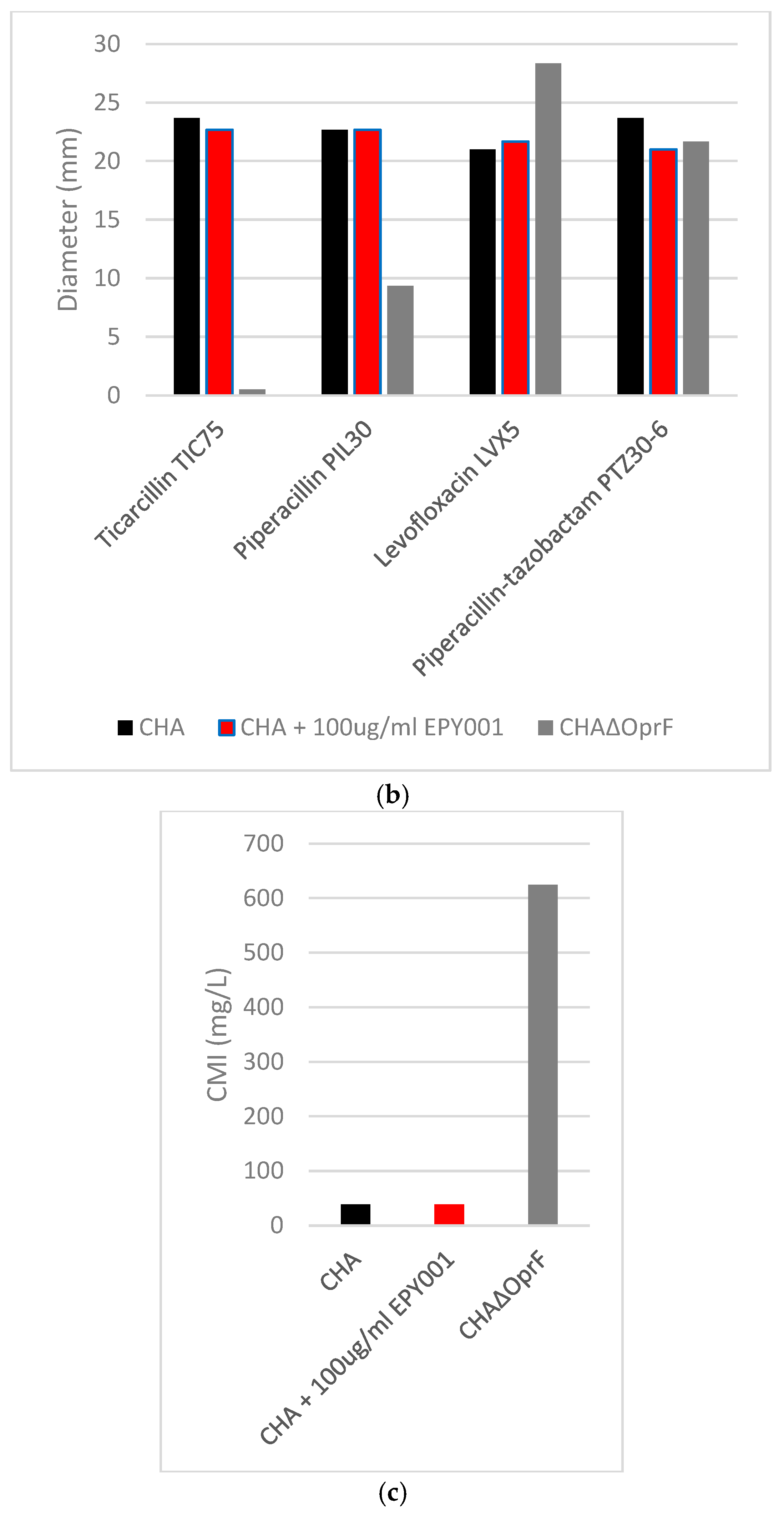 Ijms 26 10380 g004b Ijms 26 10380 g004b