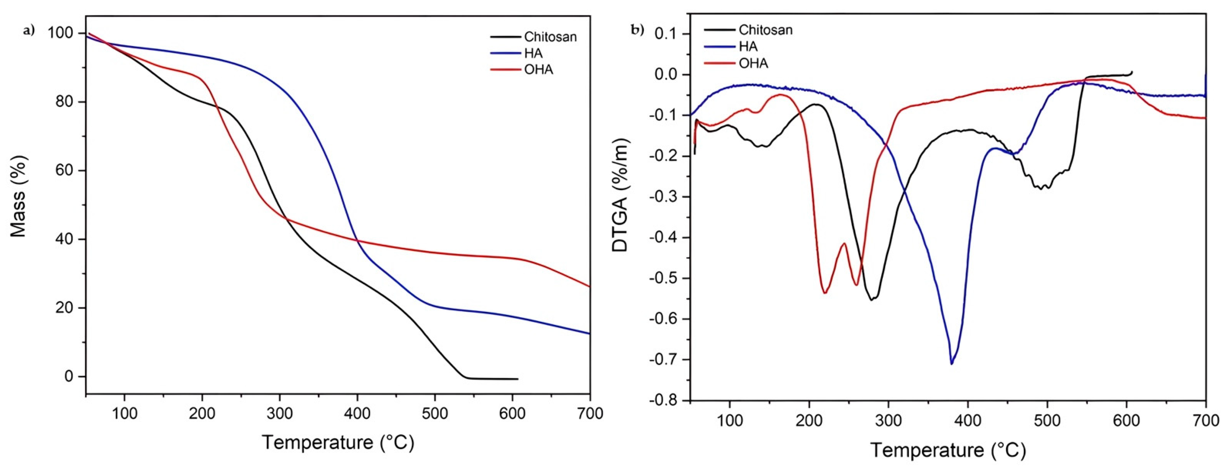 Ijms 26 10383 g003a Ijms 26 10383 g003a