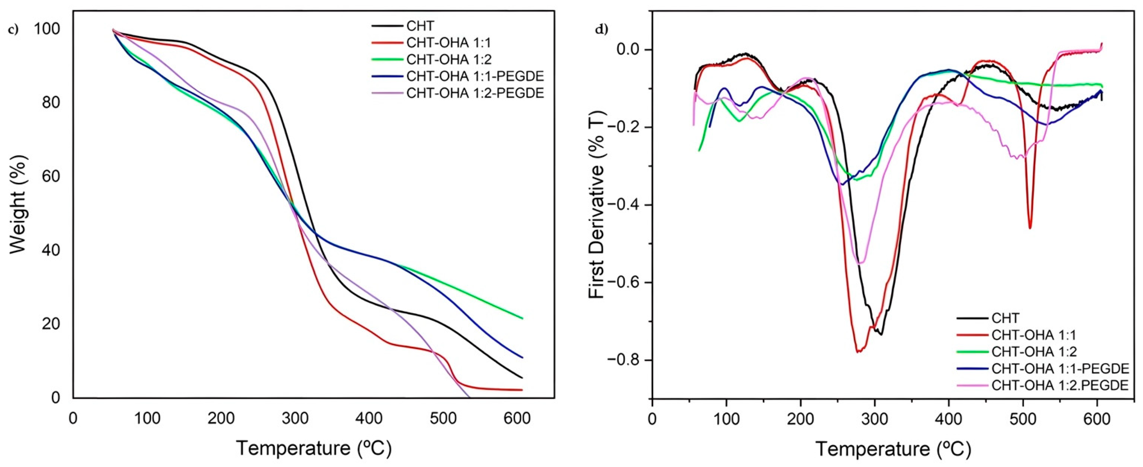 Ijms 26 10383 g003b Ijms 26 10383 g003b