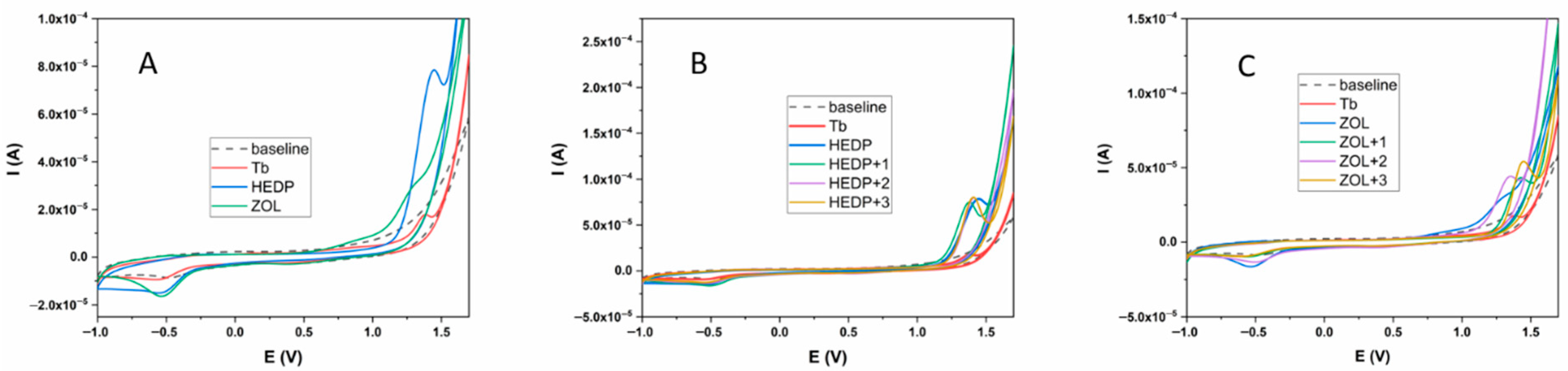 Ijms 26 10392 g001 Ijms 26 10392 g001