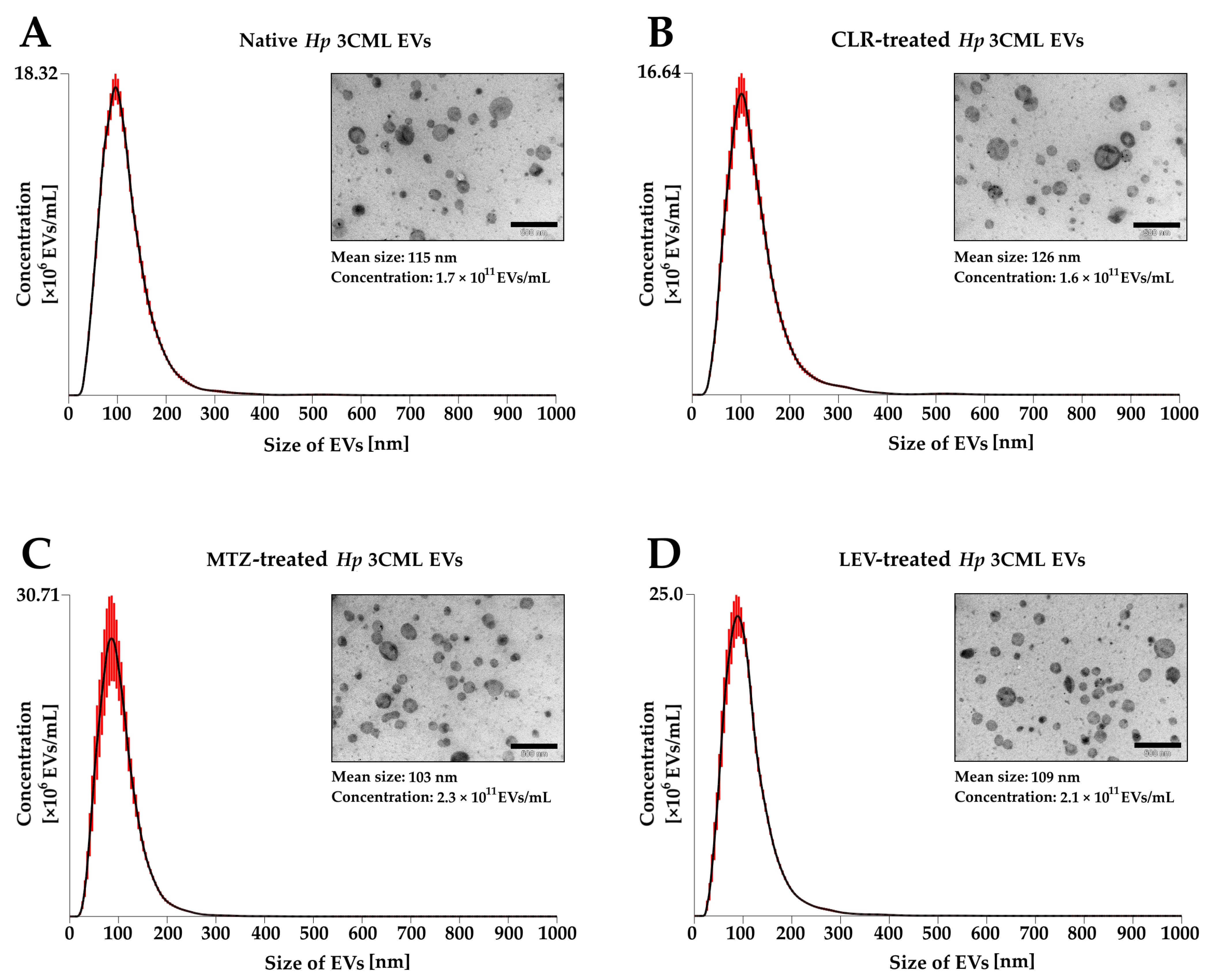 Ijms 26 10399 g003 Ijms 26 10399 g003