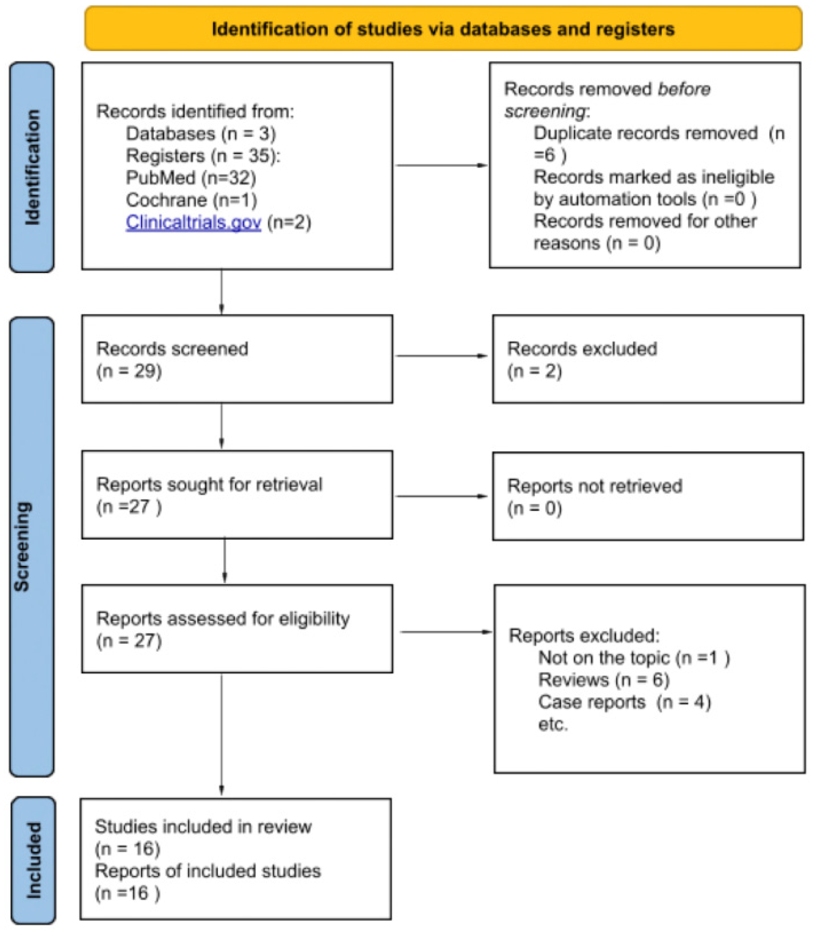 Ijms 26 10401 g001 Ijms 26 10401 g001