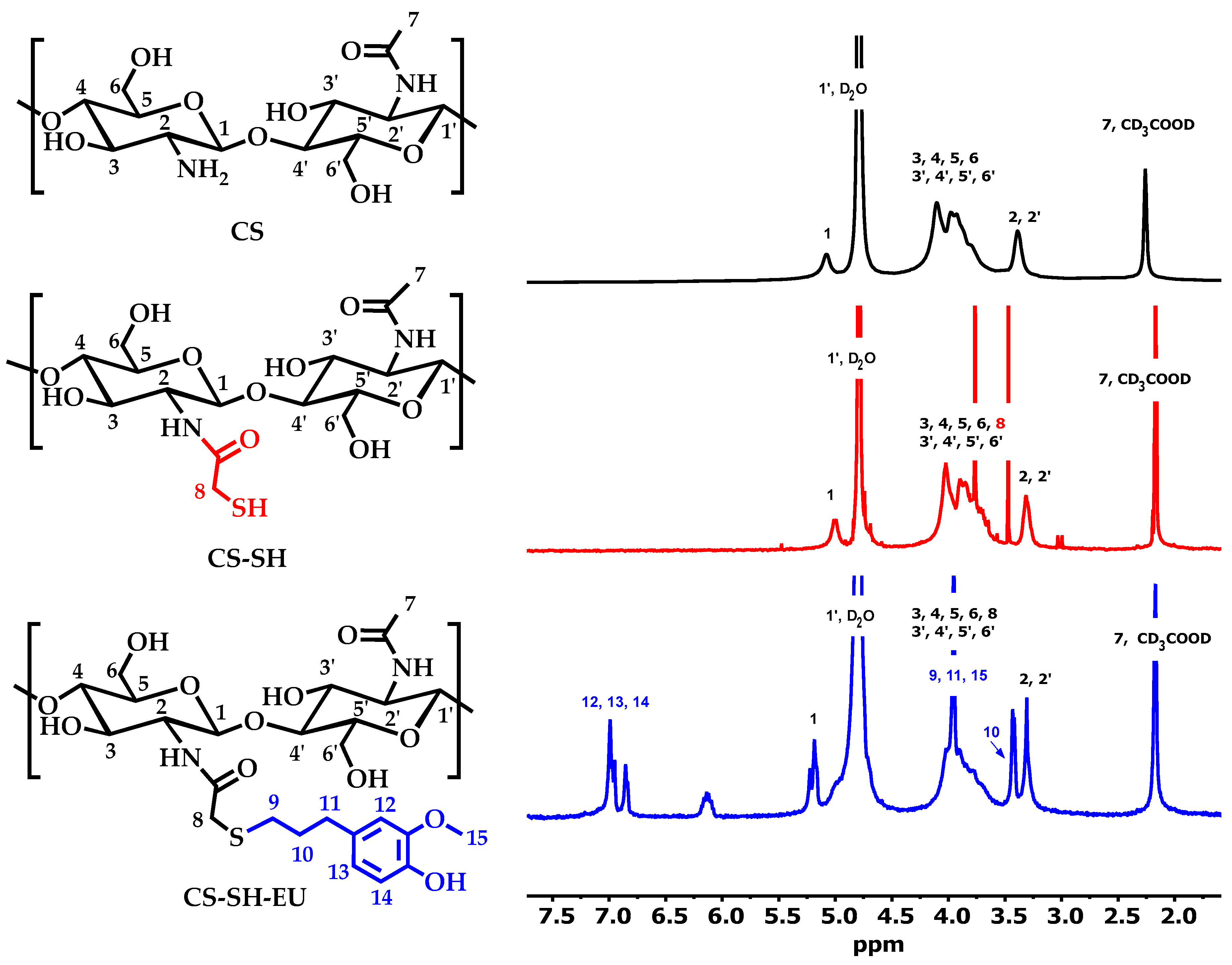 Ijms 26 10403 g001 Ijms 26 10403 g001
