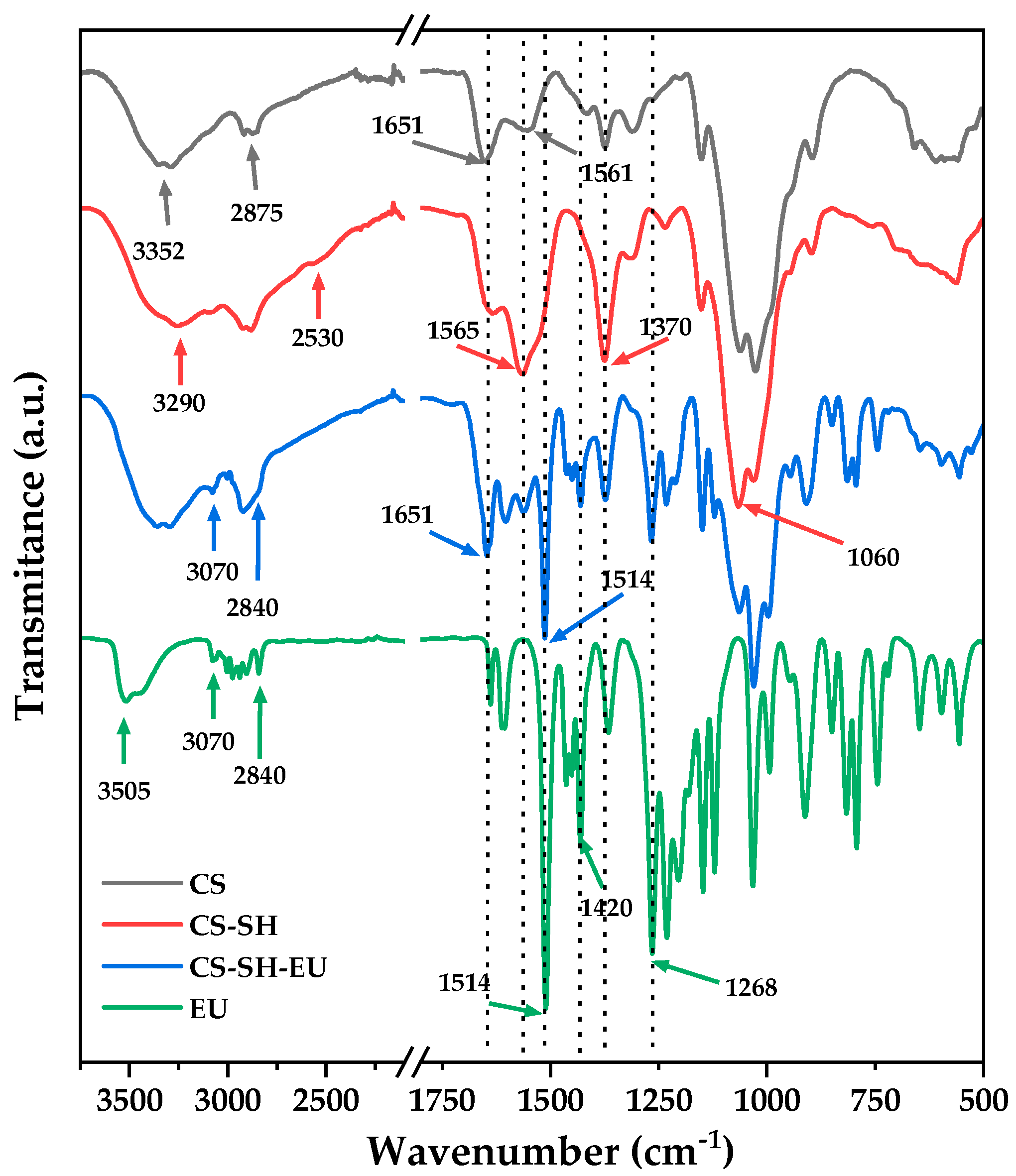 Ijms 26 10403 g002 Ijms 26 10403 g002