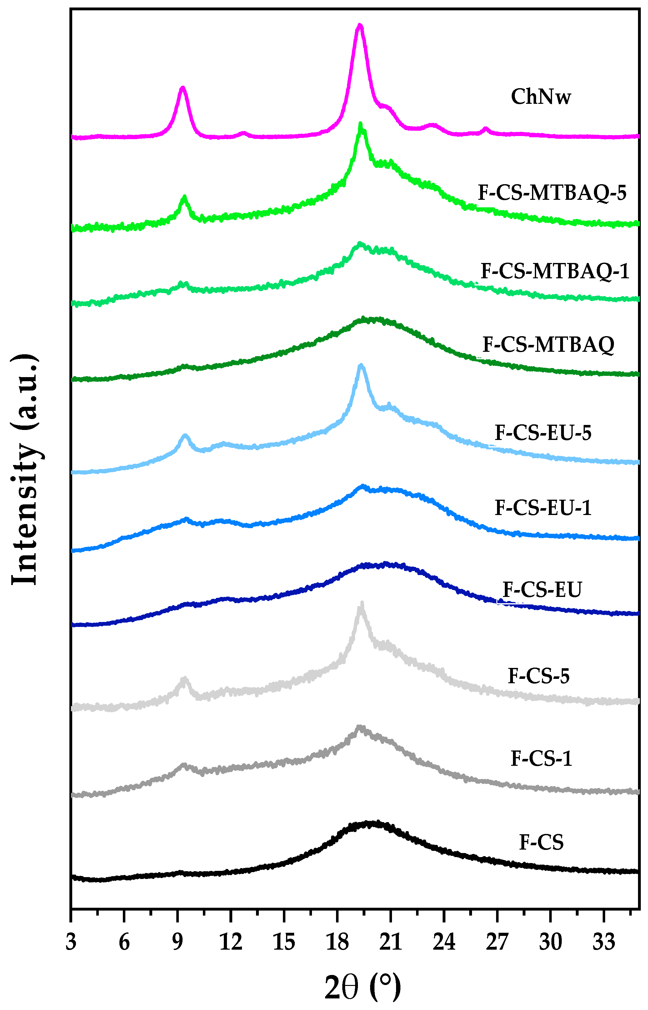Ijms 26 10403 g007 Ijms 26 10403 g007