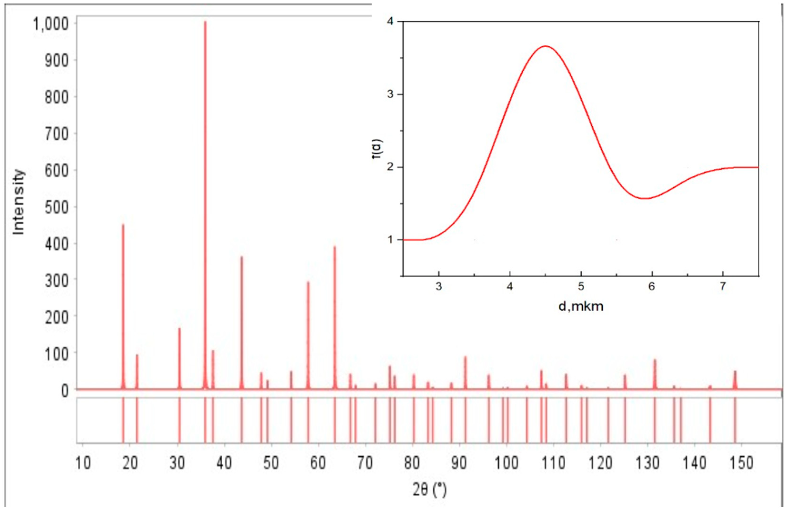 Ijms 26 10409 g001 Ijms 26 10409 g001