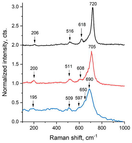 Novel Spinel Li–Cr Nano-Ferrites: Structure, Morphology, and