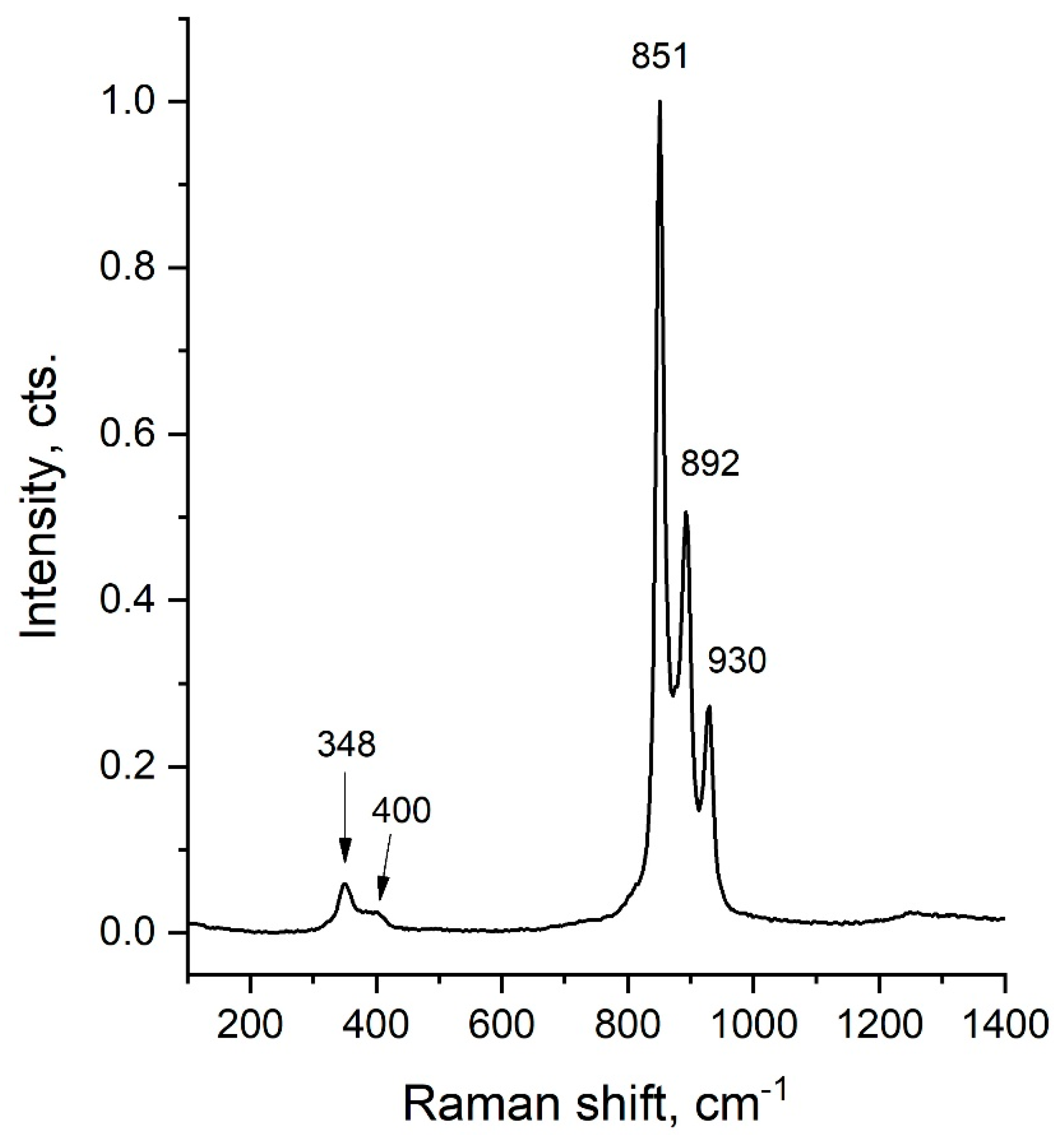 Ijms 26 10409 g005 Ijms 26 10409 g005