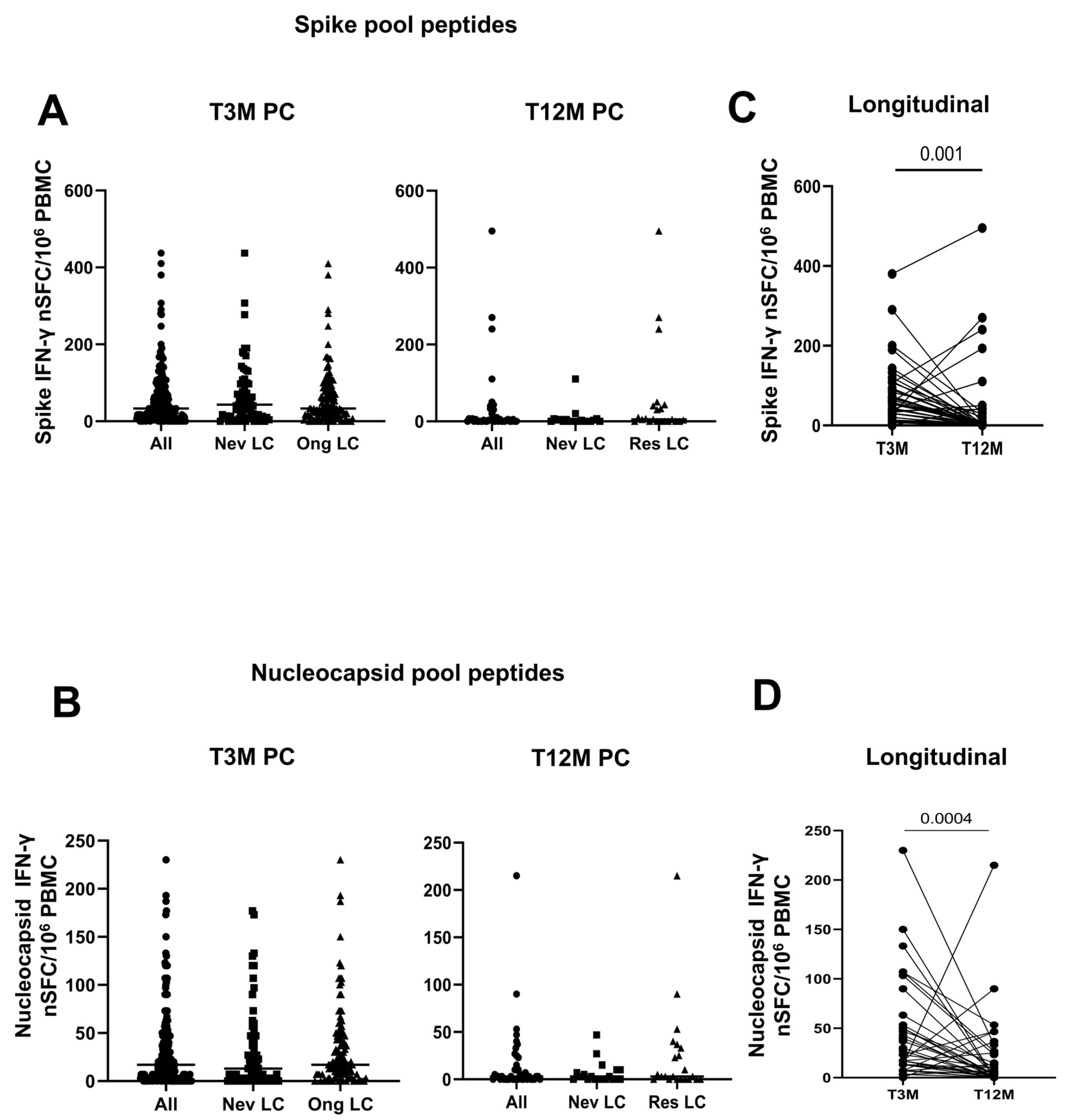 Ijms 26 10412 g003 Ijms 26 10412 g003