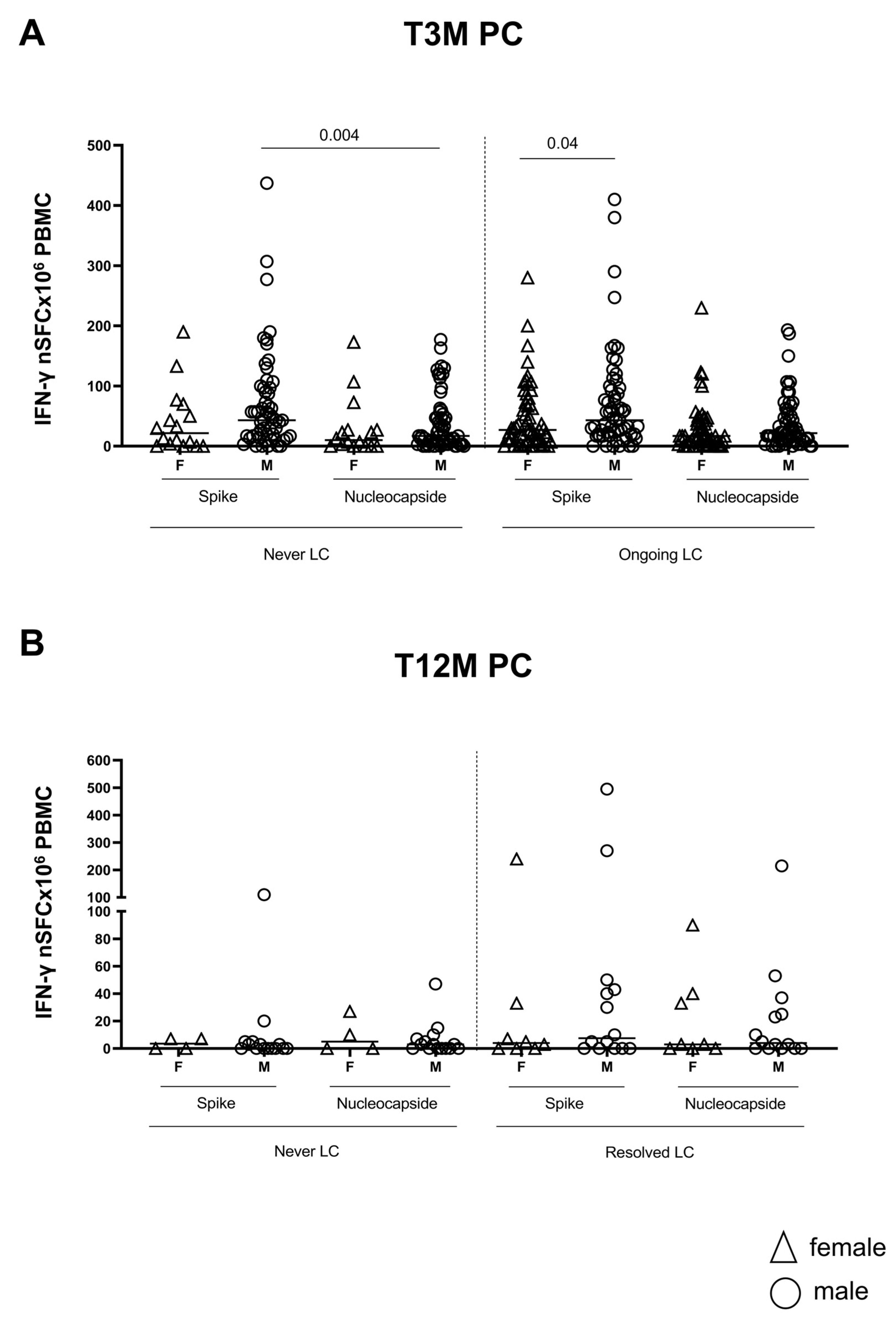 Ijms 26 10412 g006 Ijms 26 10412 g006