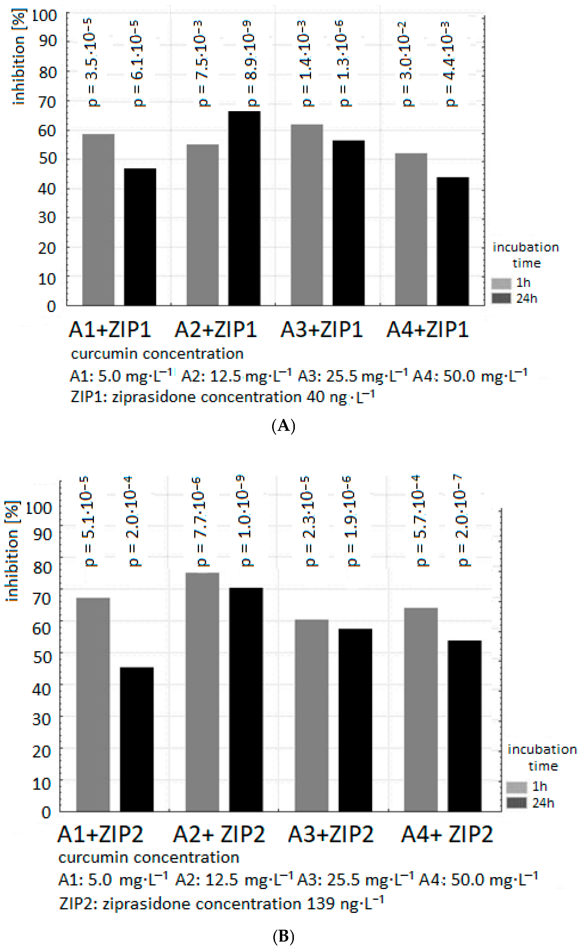 Ijms 26 10430 g001a Ijms 26 10430 g001a