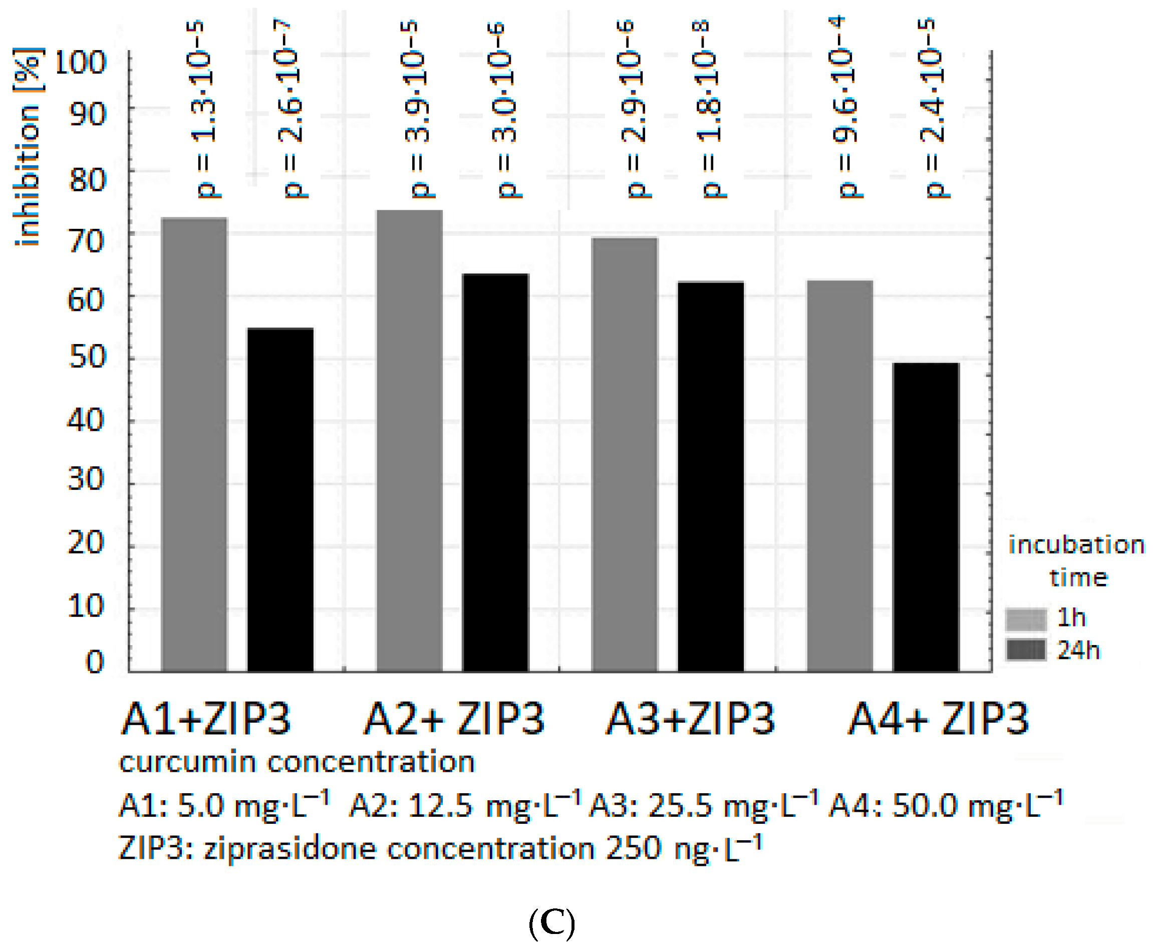 Ijms 26 10430 g001b Ijms 26 10430 g001b
