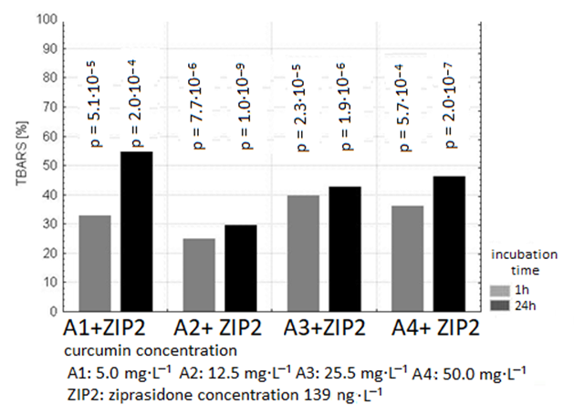 Ijms 26 10430 g002 Ijms 26 10430 g002