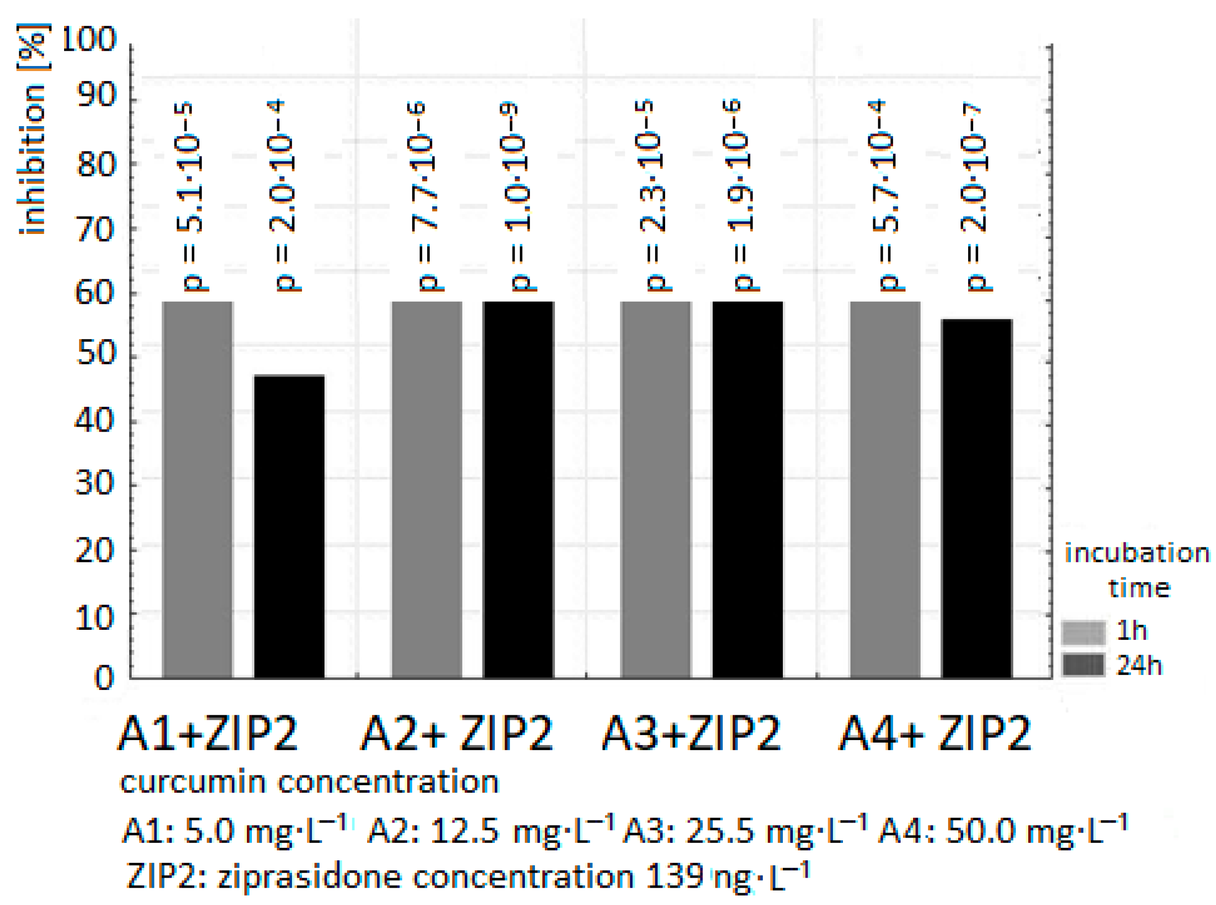 Ijms 26 10430 g003 Ijms 26 10430 g003