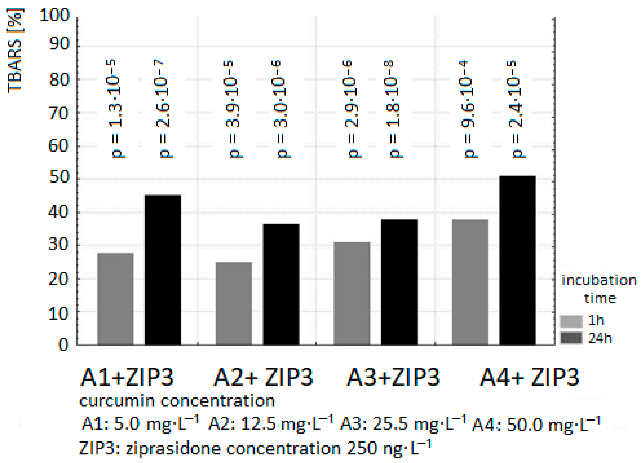 Ijms 26 10430 g004 Ijms 26 10430 g004