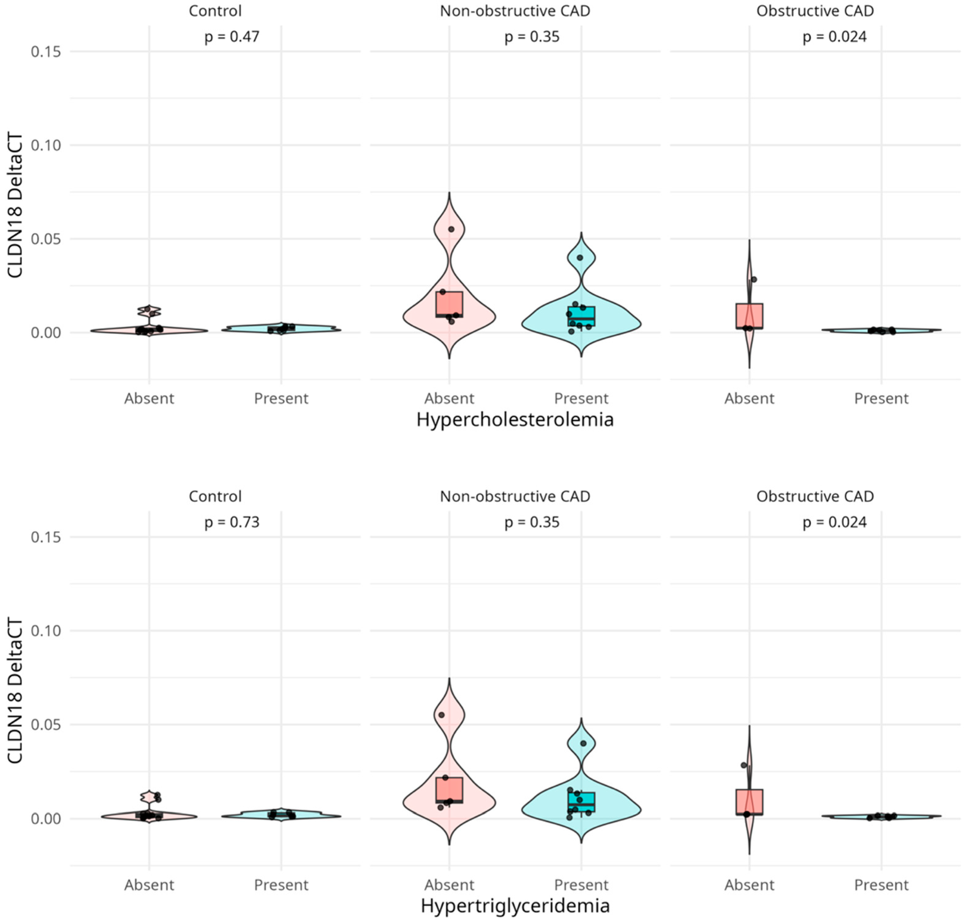 Ijms 26 10437 g004 Ijms 26 10437 g004