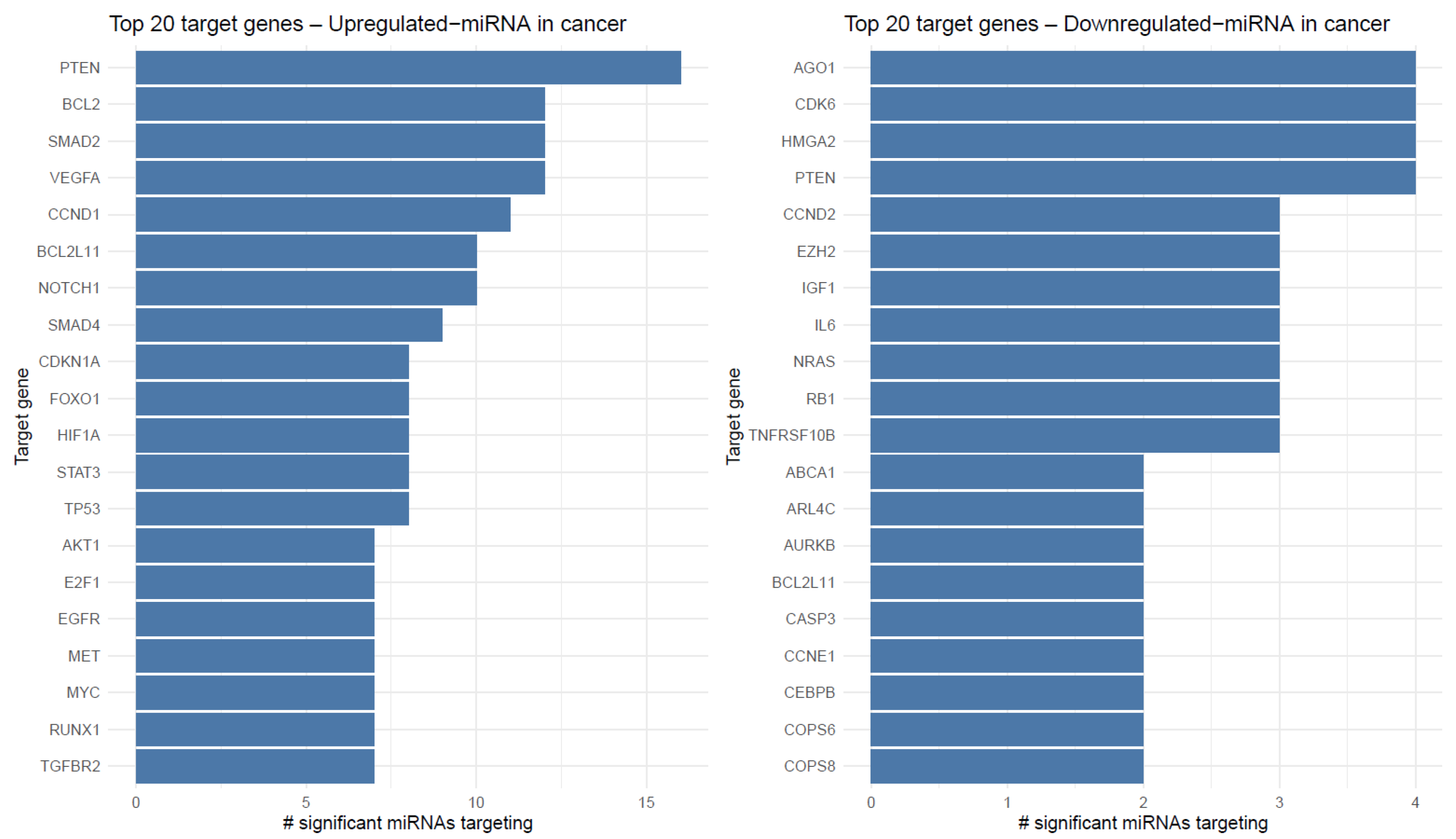 Ijms 26 10438 g002 Ijms 26 10438 g002
