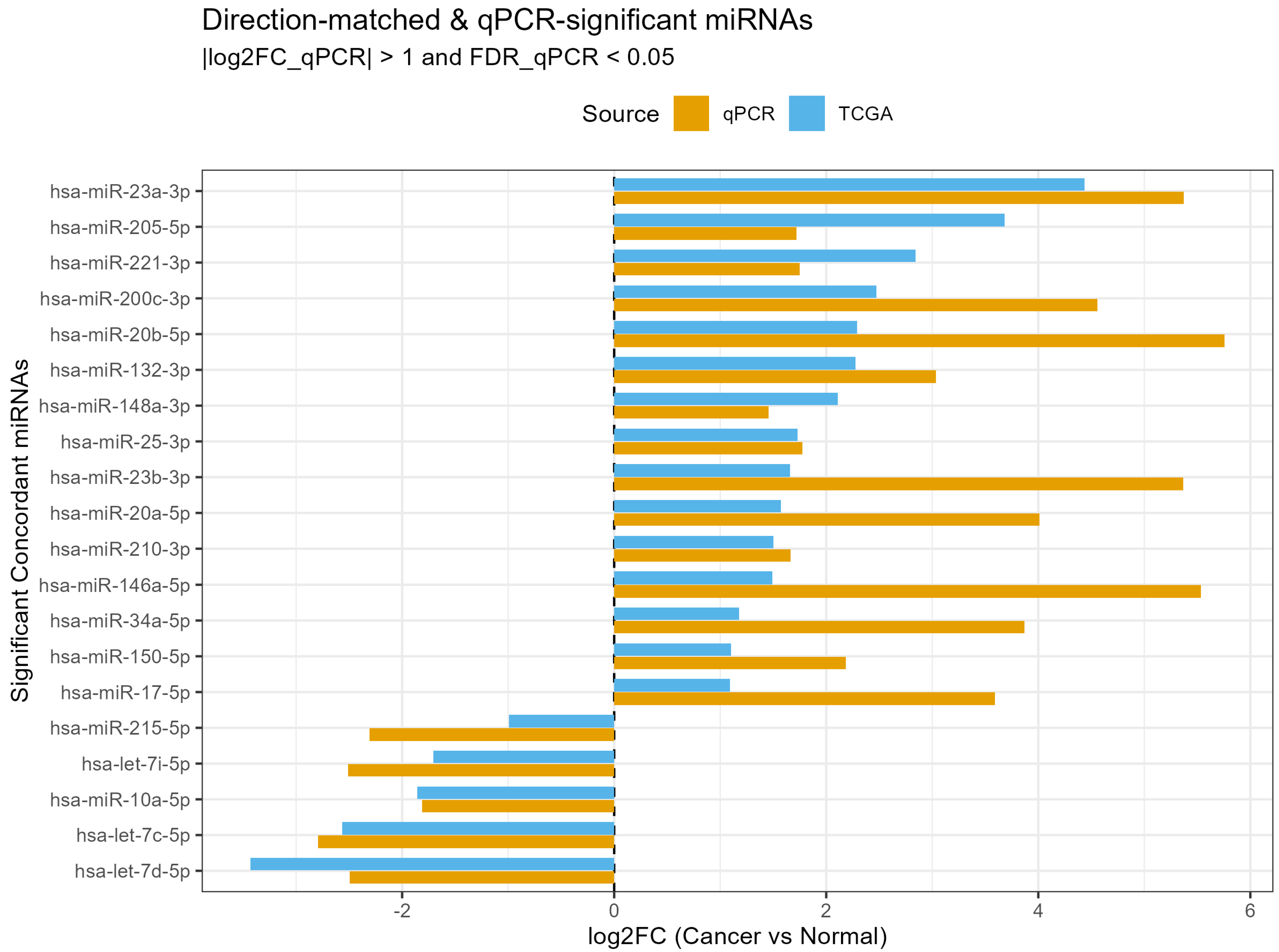 Ijms 26 10438 g006 Ijms 26 10438 g006