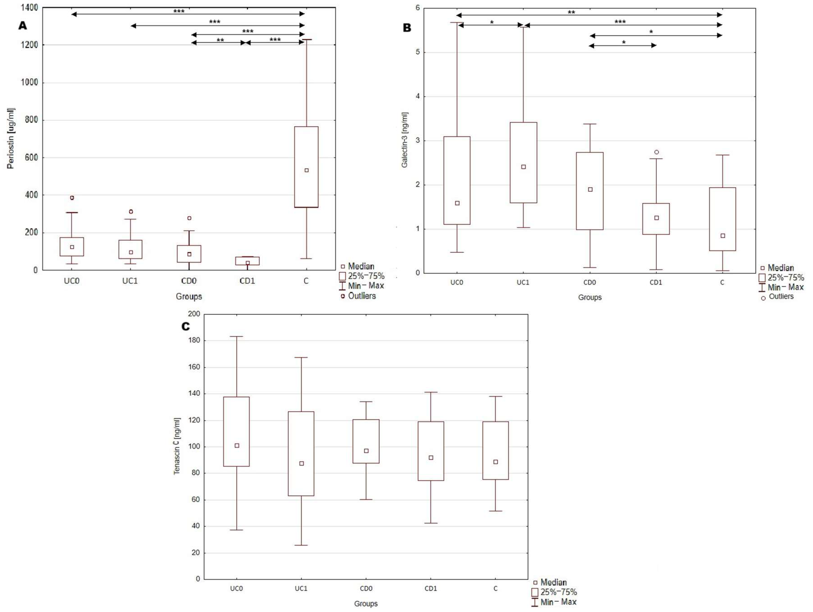 Ijms 26 10439 g001 Ijms 26 10439 g001