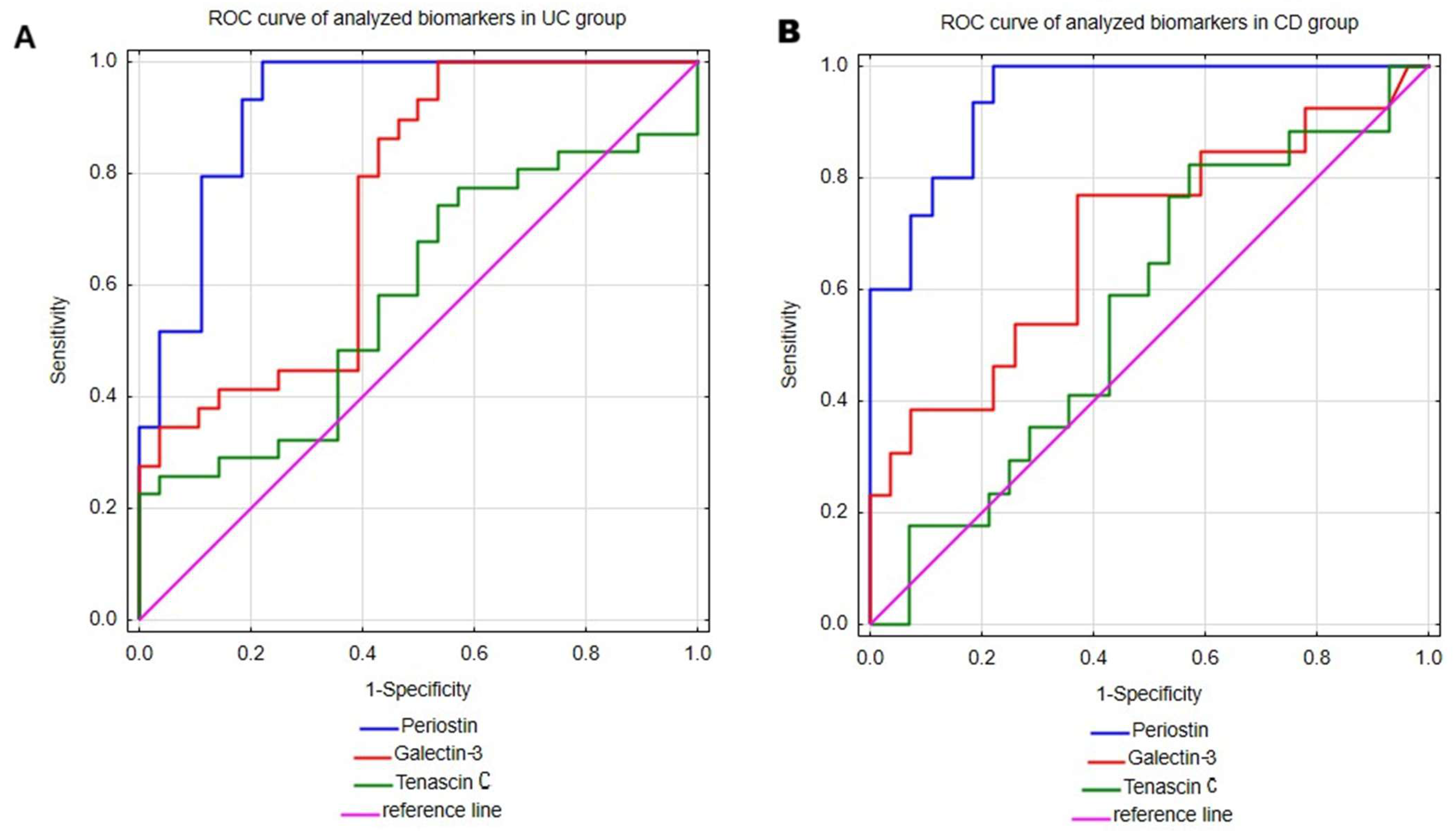 Ijms 26 10439 g002 Ijms 26 10439 g002