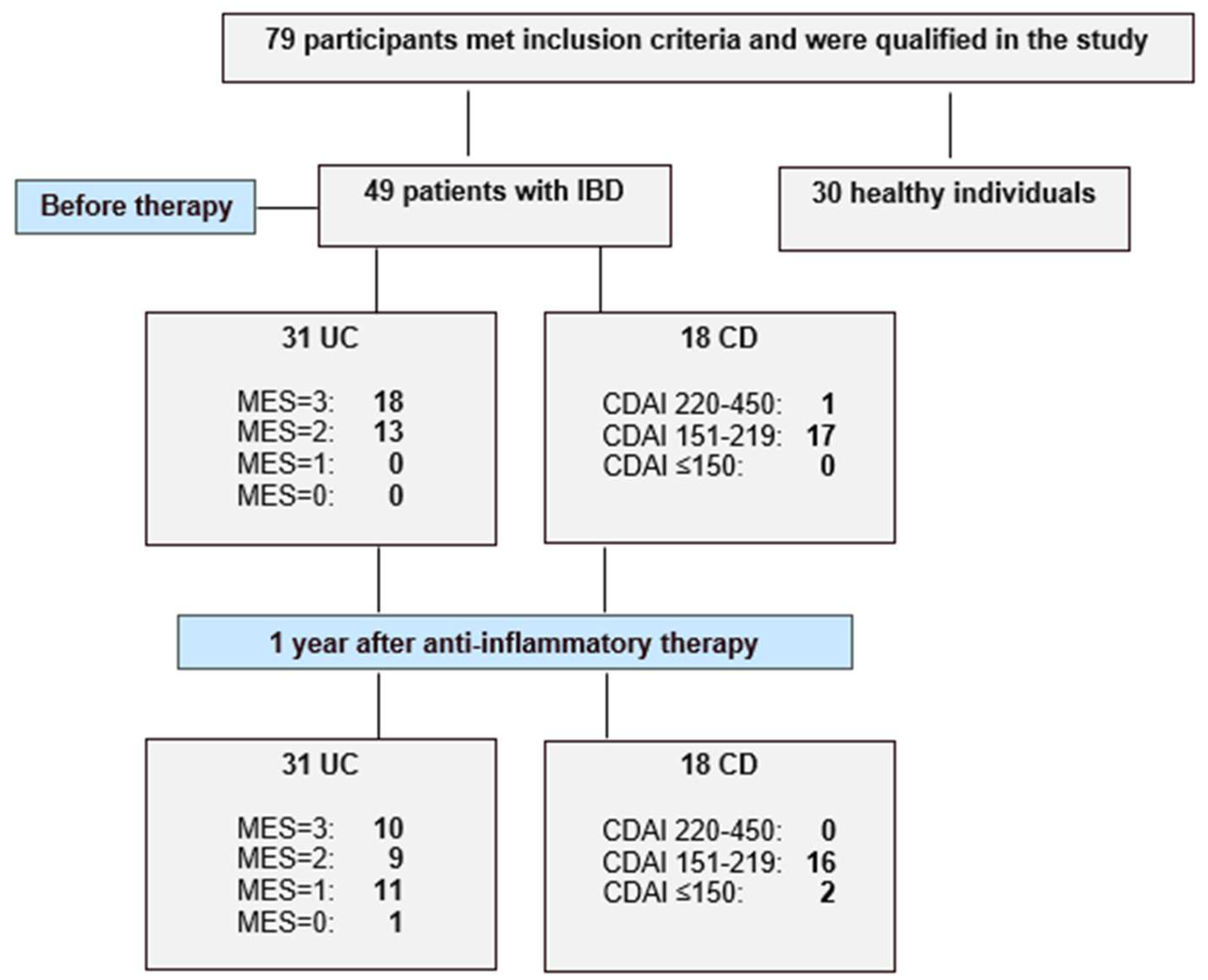 Ijms 26 10439 g003 Ijms 26 10439 g003